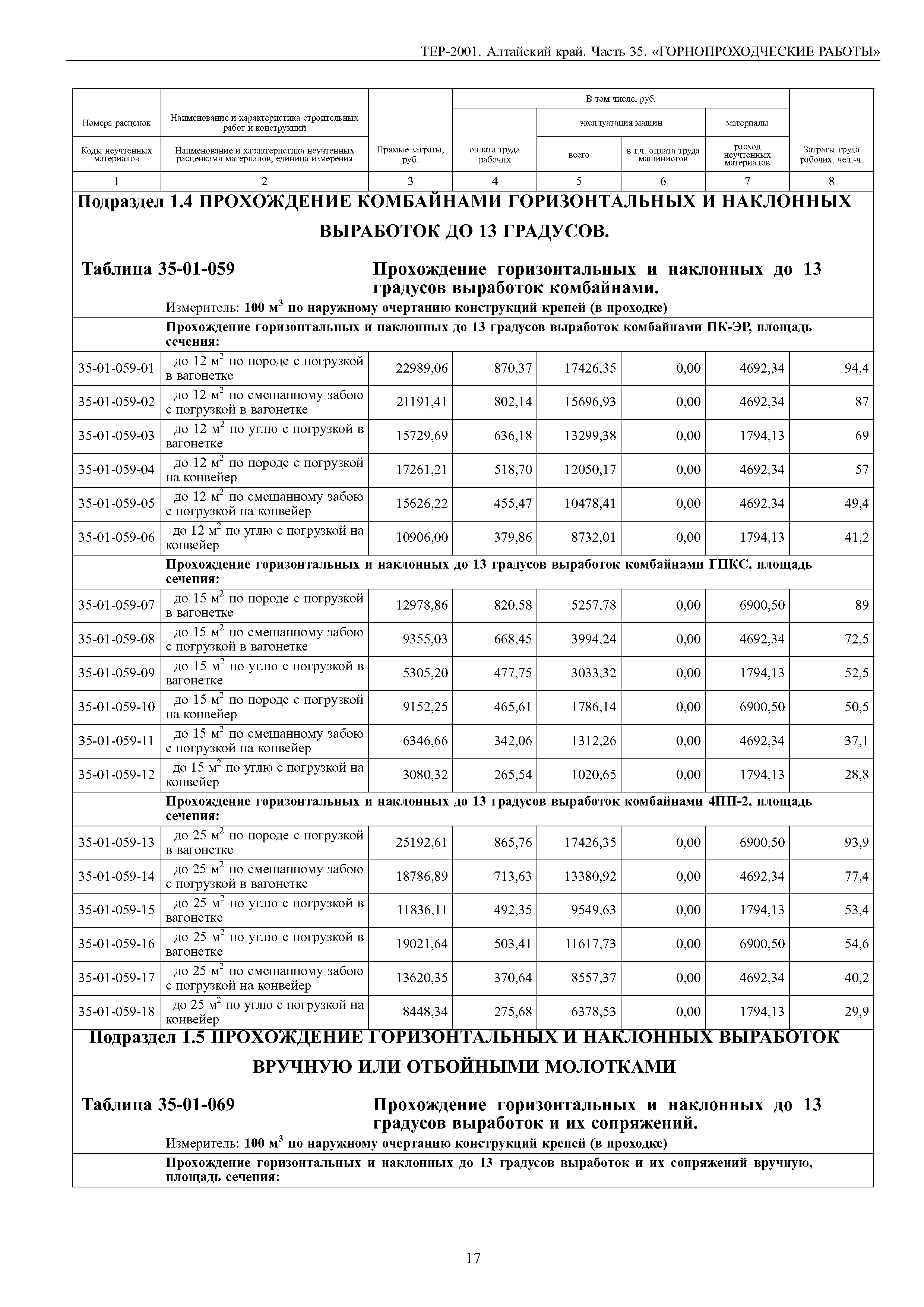 ТЕР Алтайский край 2001-35