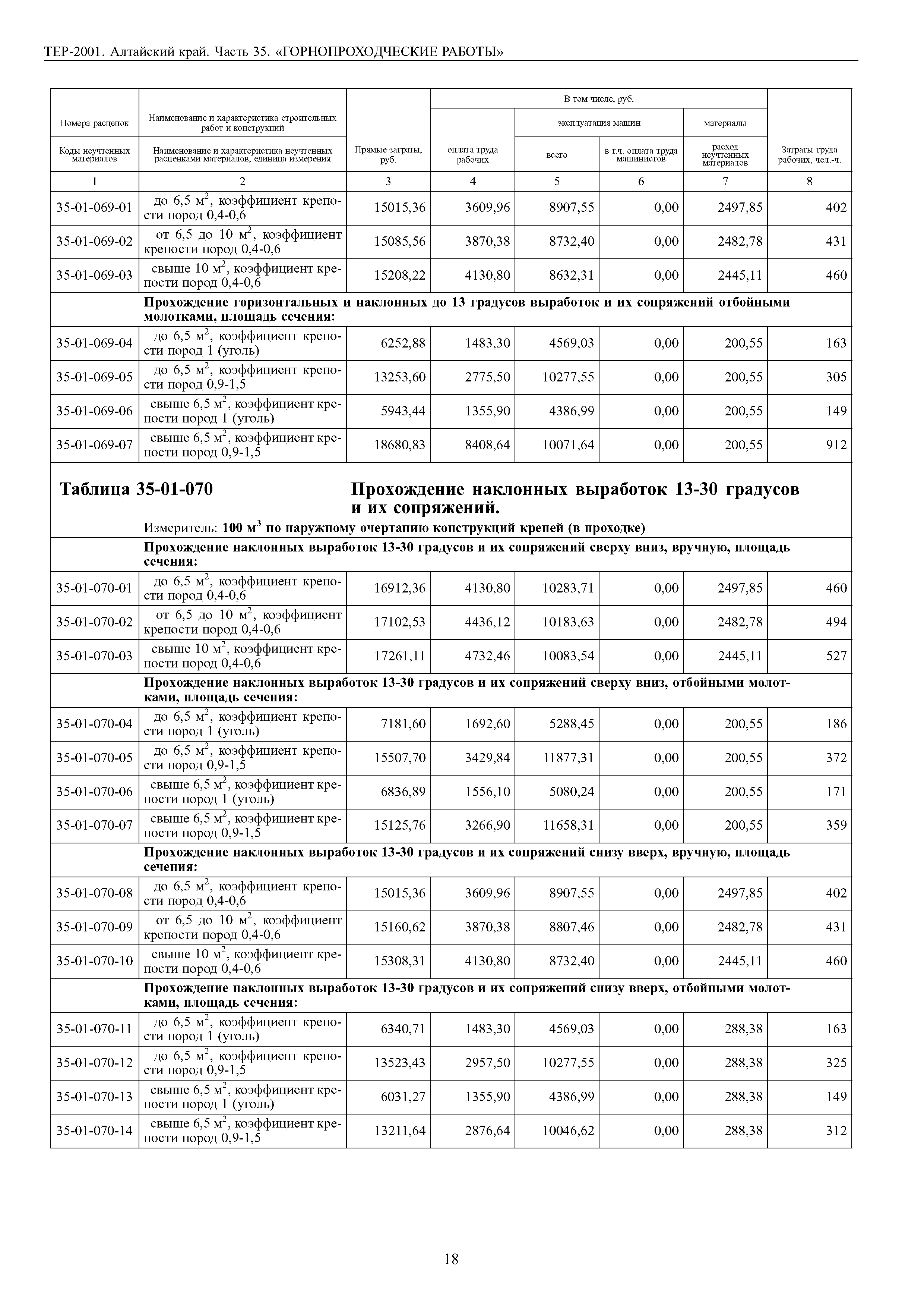 ТЕР Алтайский край 2001-35