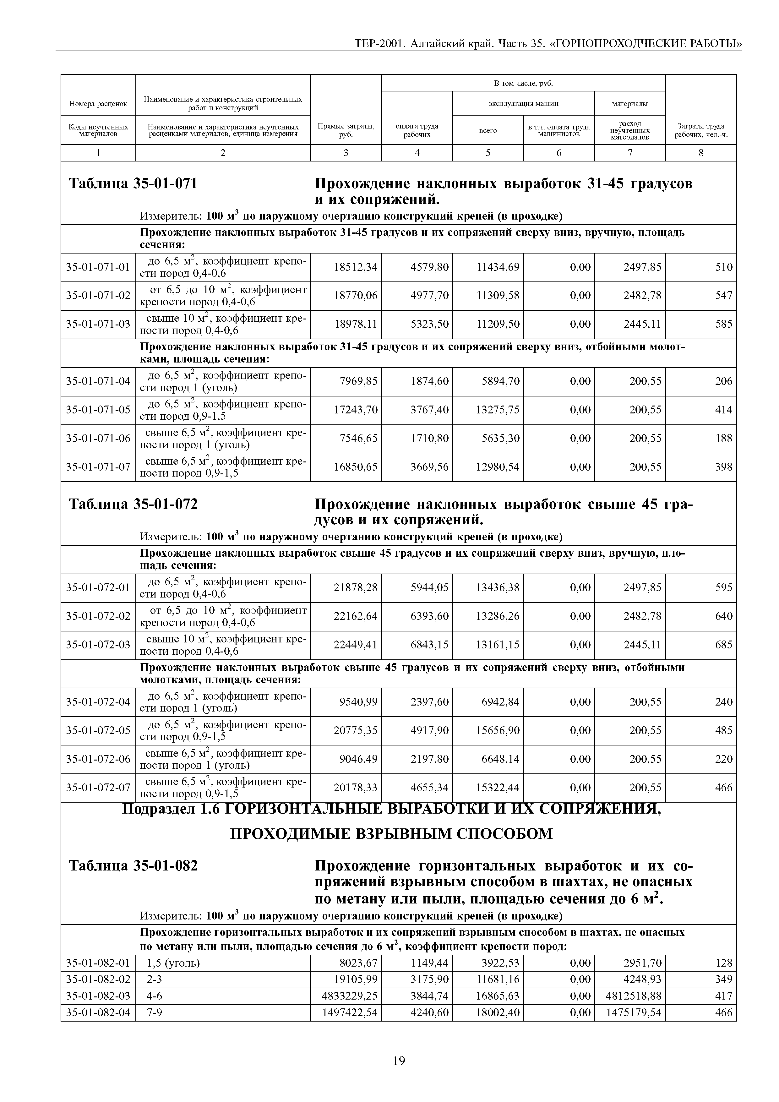 ТЕР Алтайский край 2001-35