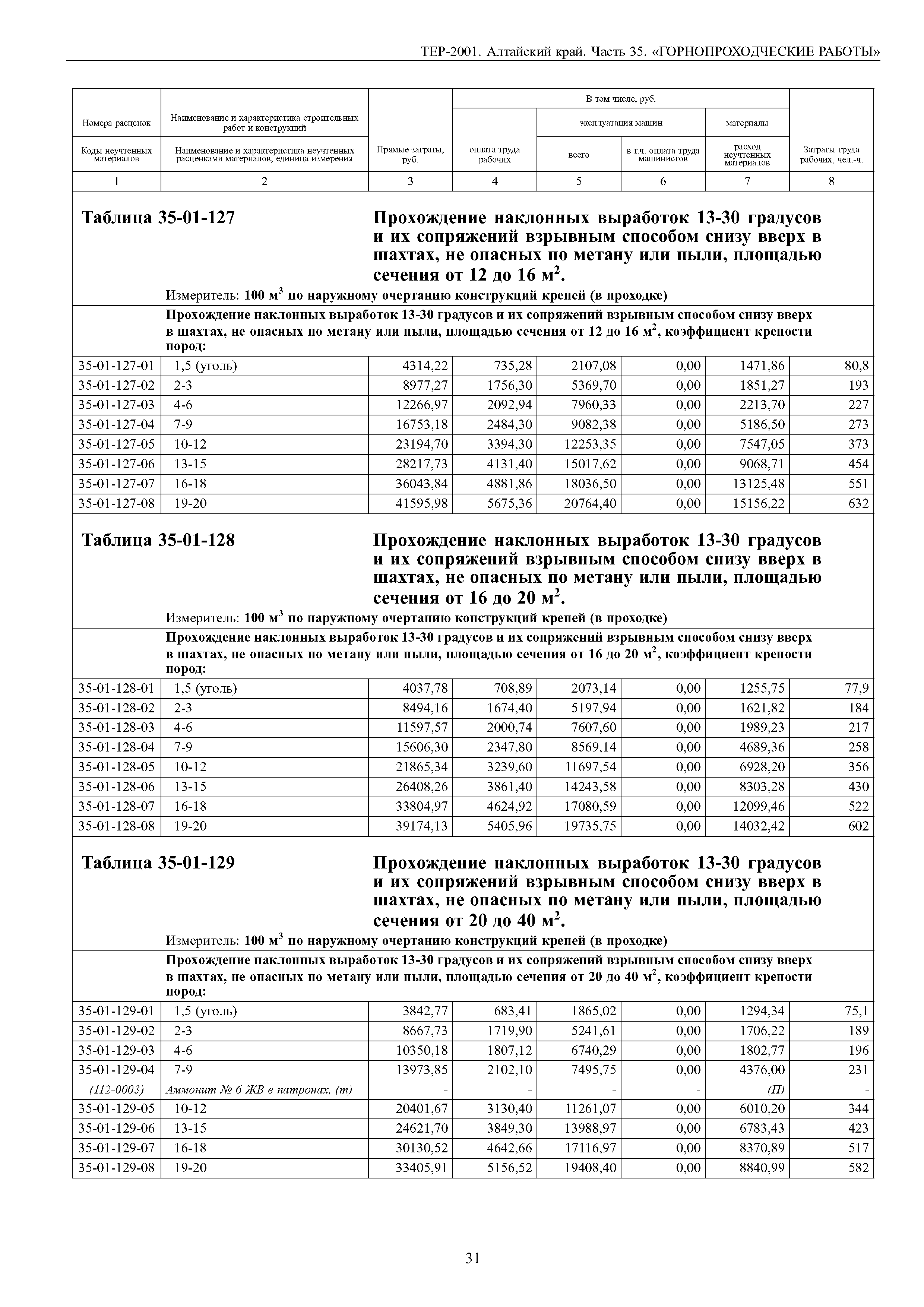 ТЕР Алтайский край 2001-35