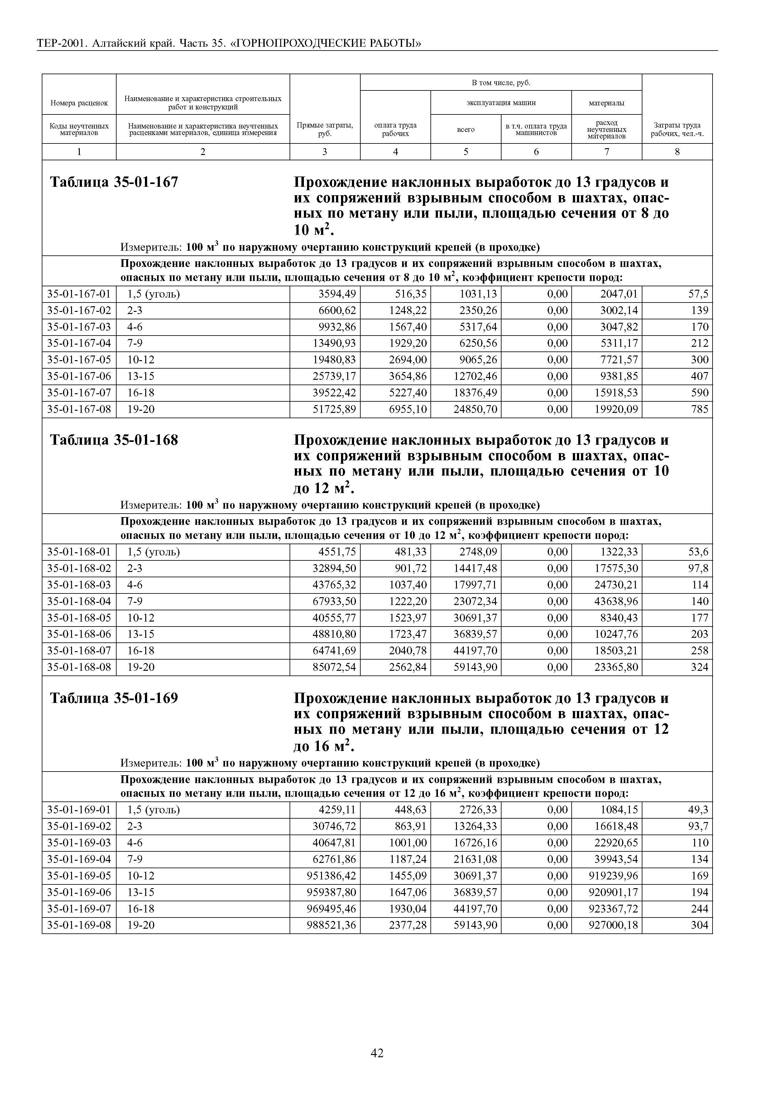 ТЕР Алтайский край 2001-35