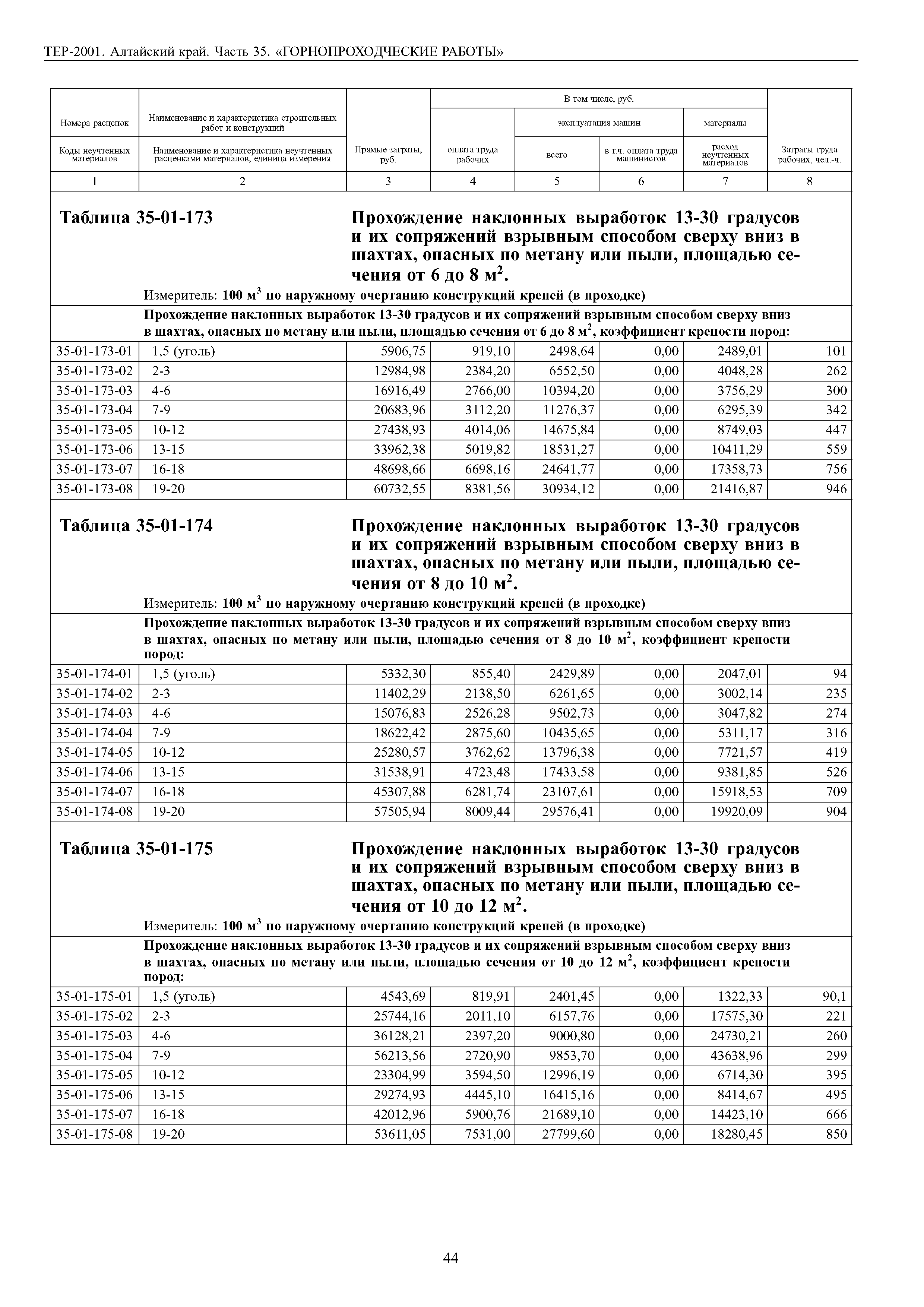 ТЕР Алтайский край 2001-35