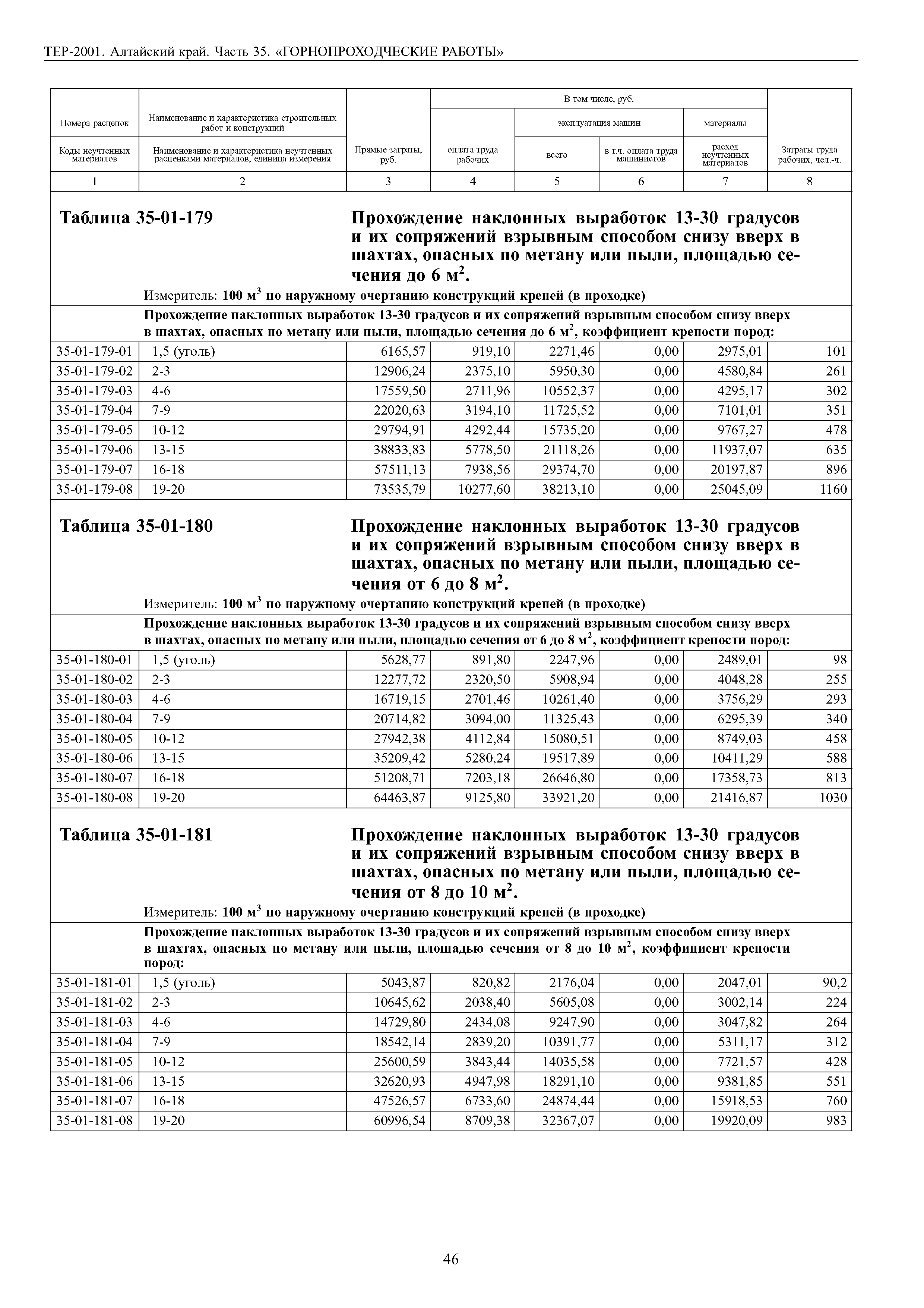 ТЕР Алтайский край 2001-35