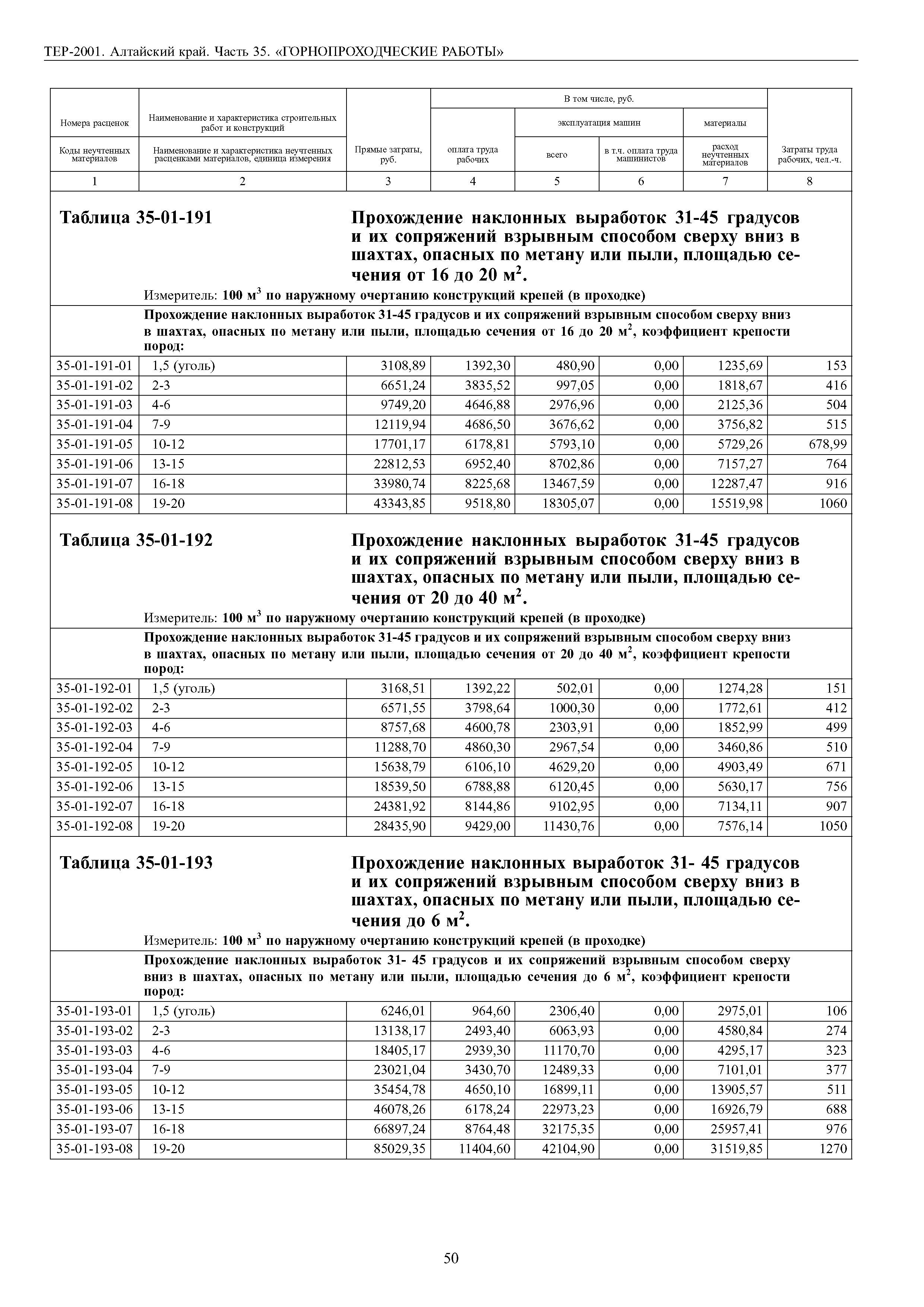 ТЕР Алтайский край 2001-35