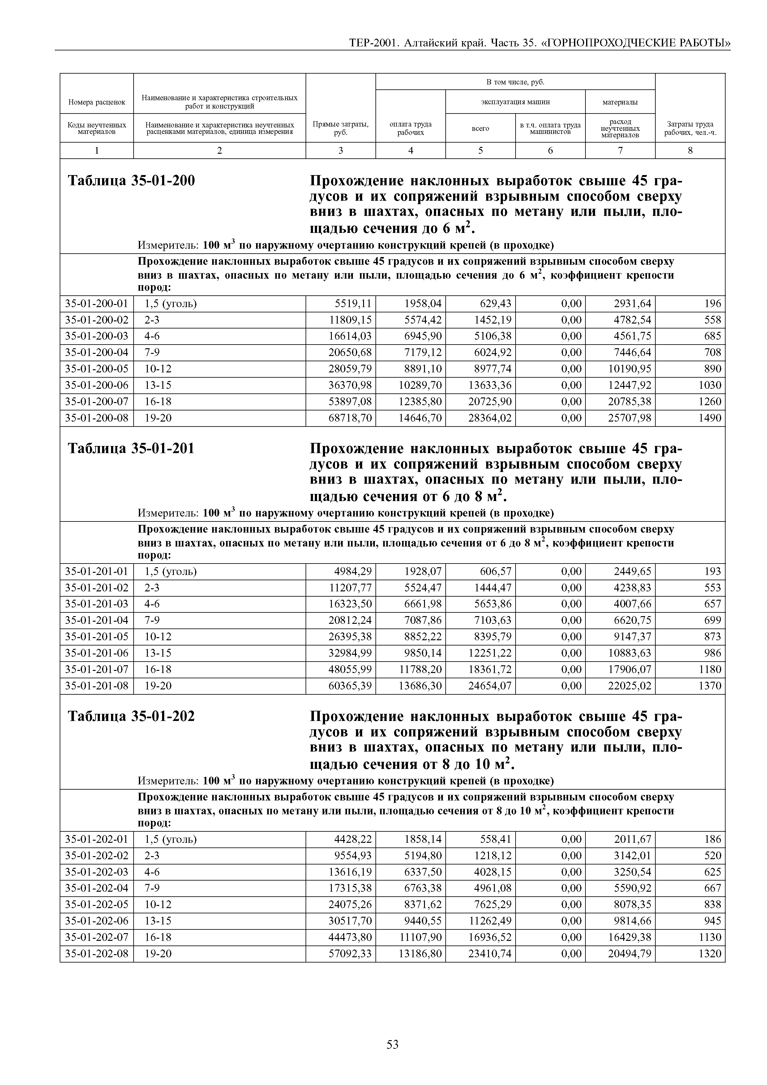 ТЕР Алтайский край 2001-35