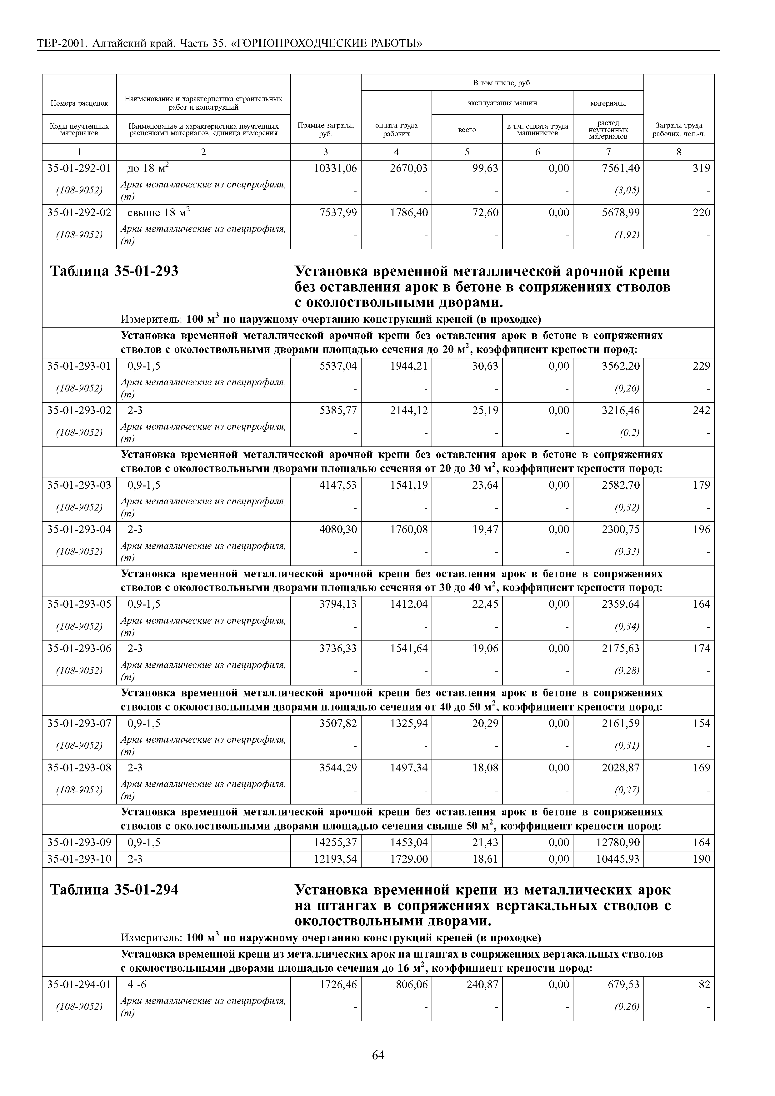 ТЕР Алтайский край 2001-35