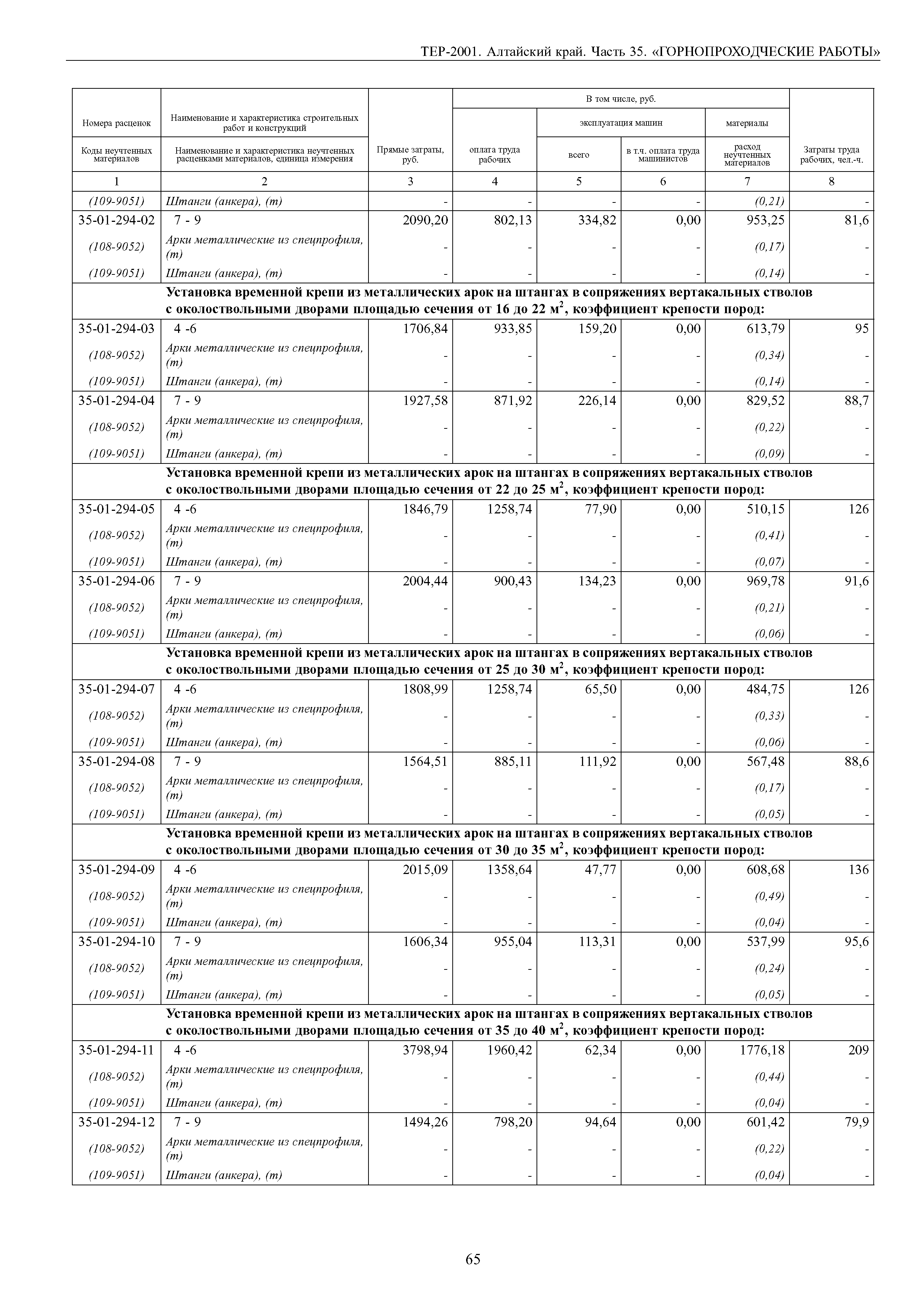 ТЕР Алтайский край 2001-35