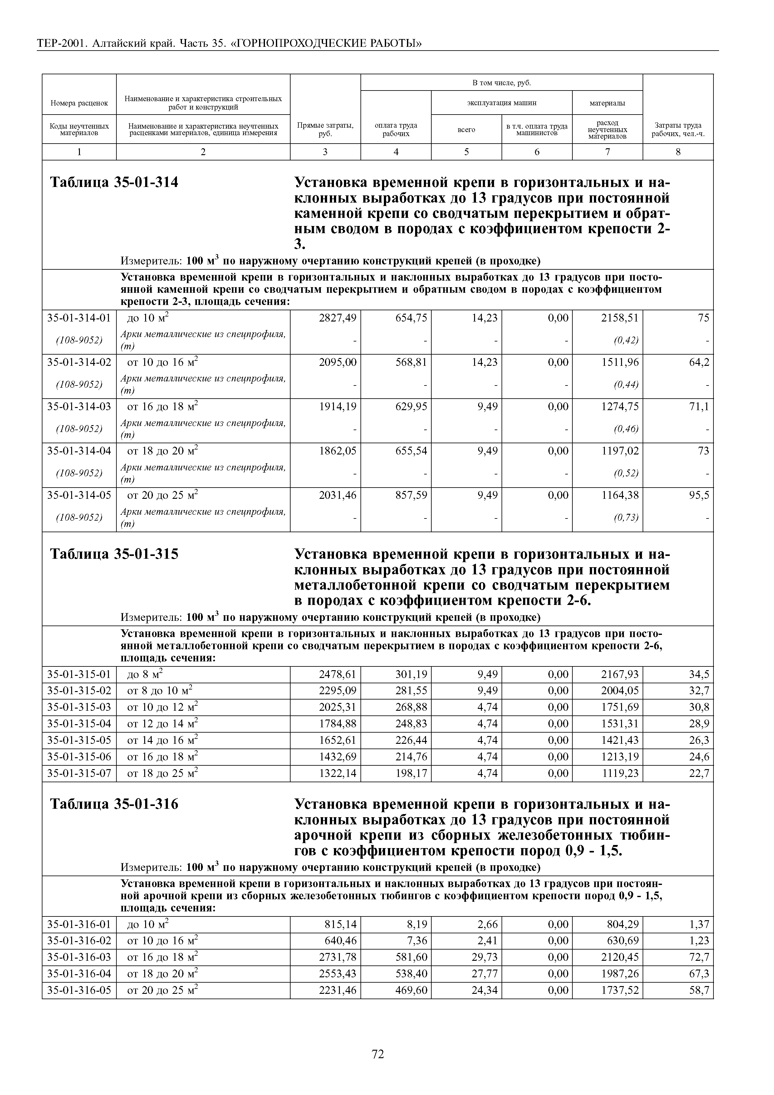 ТЕР Алтайский край 2001-35