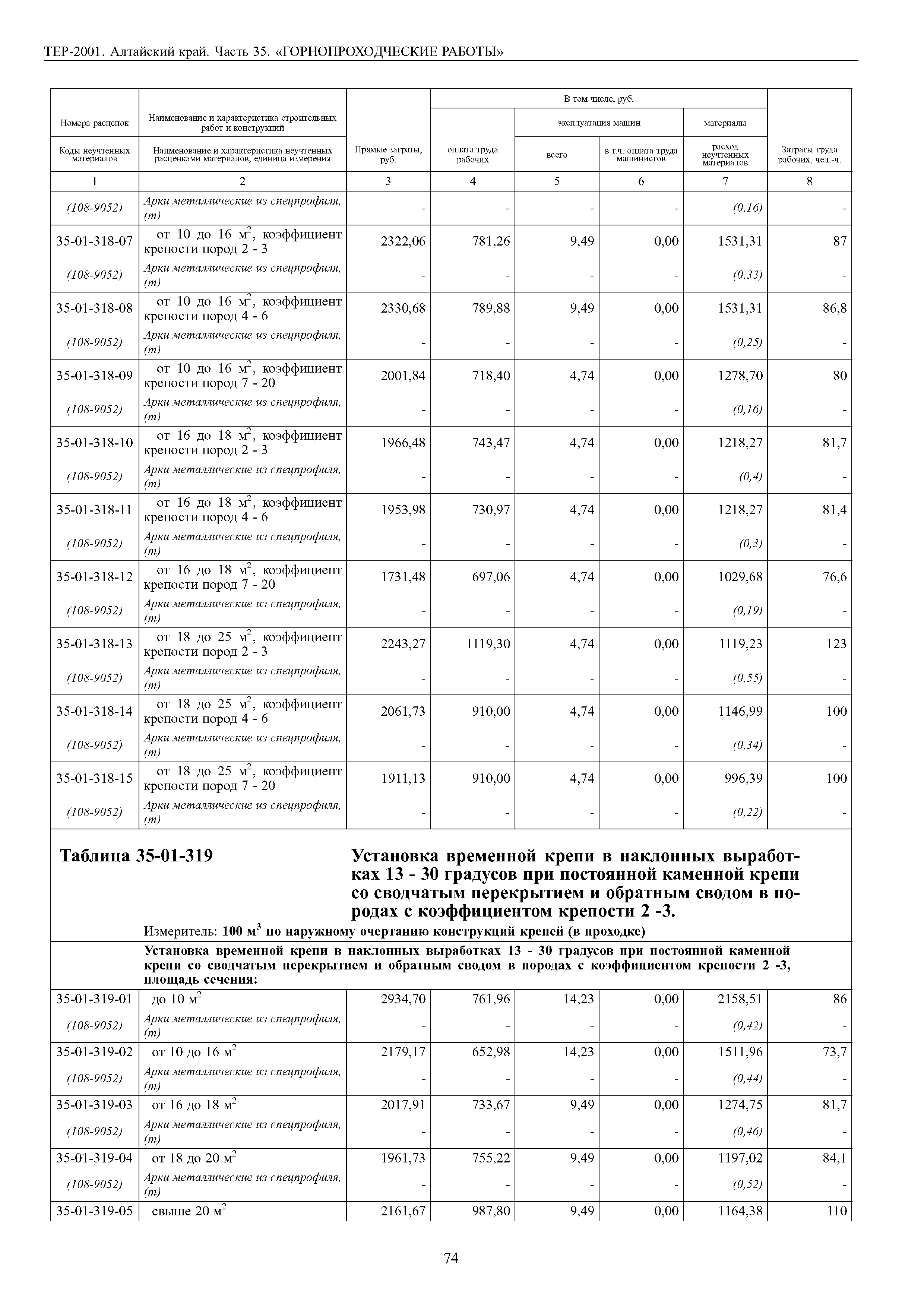 ТЕР Алтайский край 2001-35