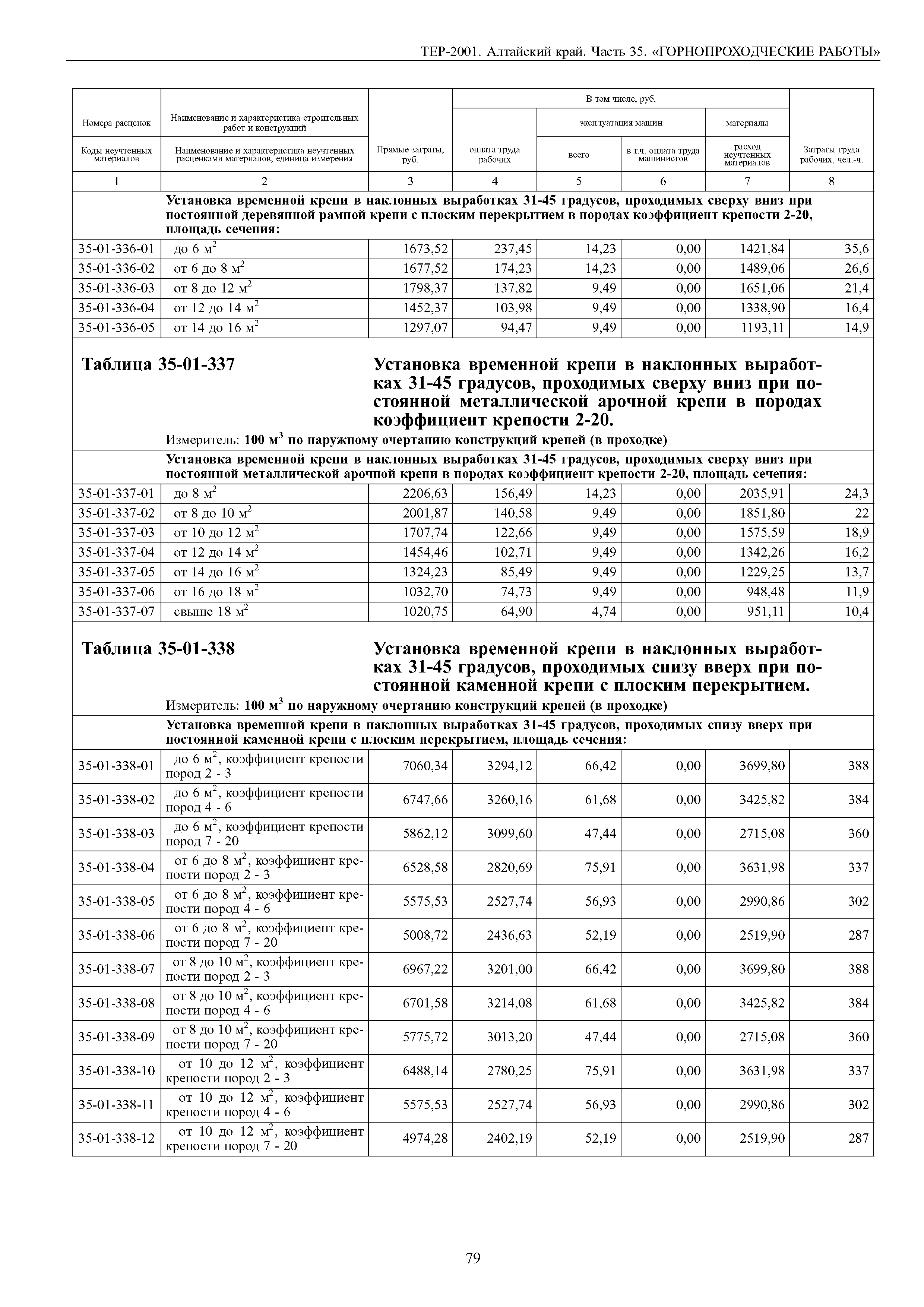 ТЕР Алтайский край 2001-35