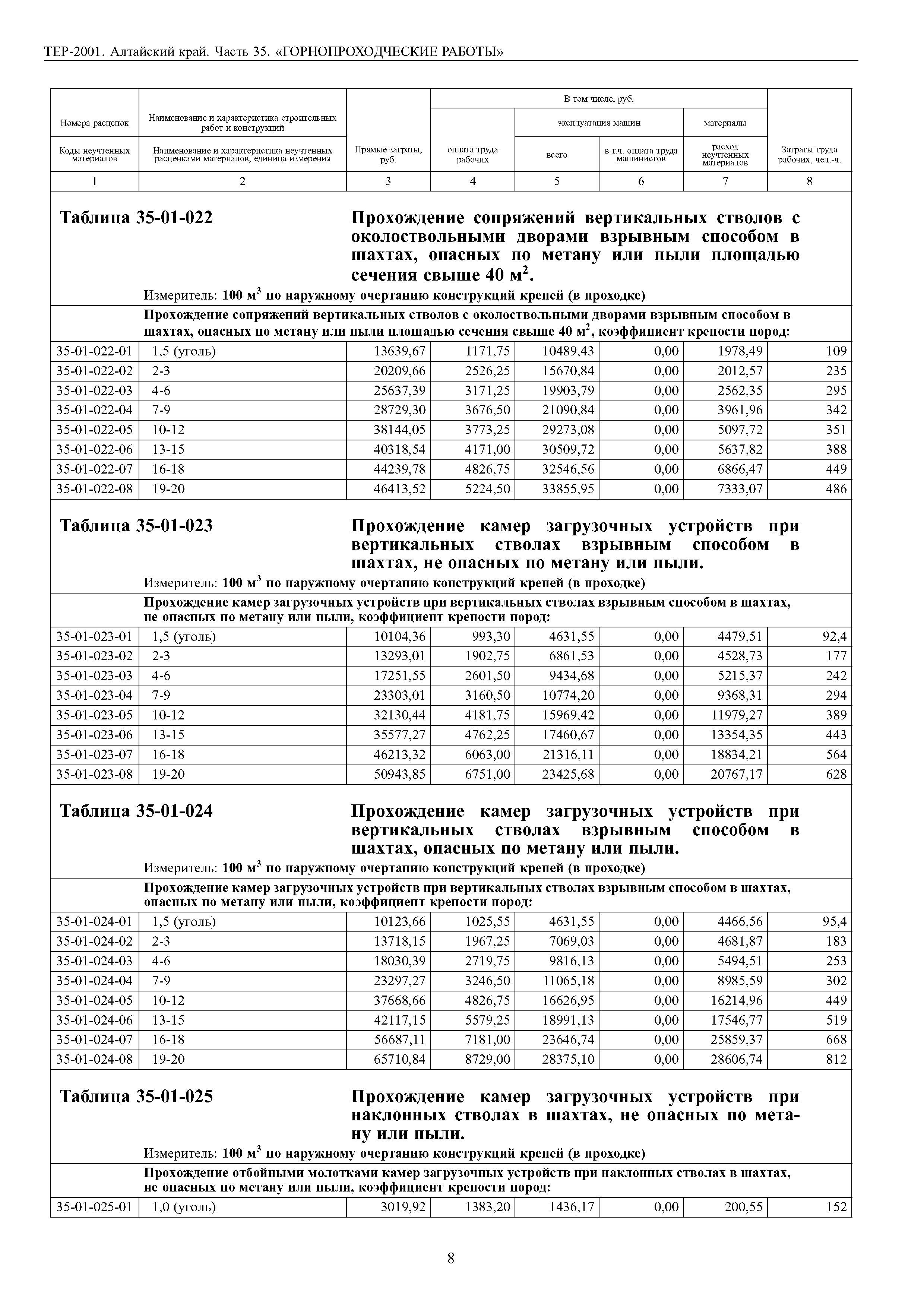 ТЕР Алтайский край 2001-35