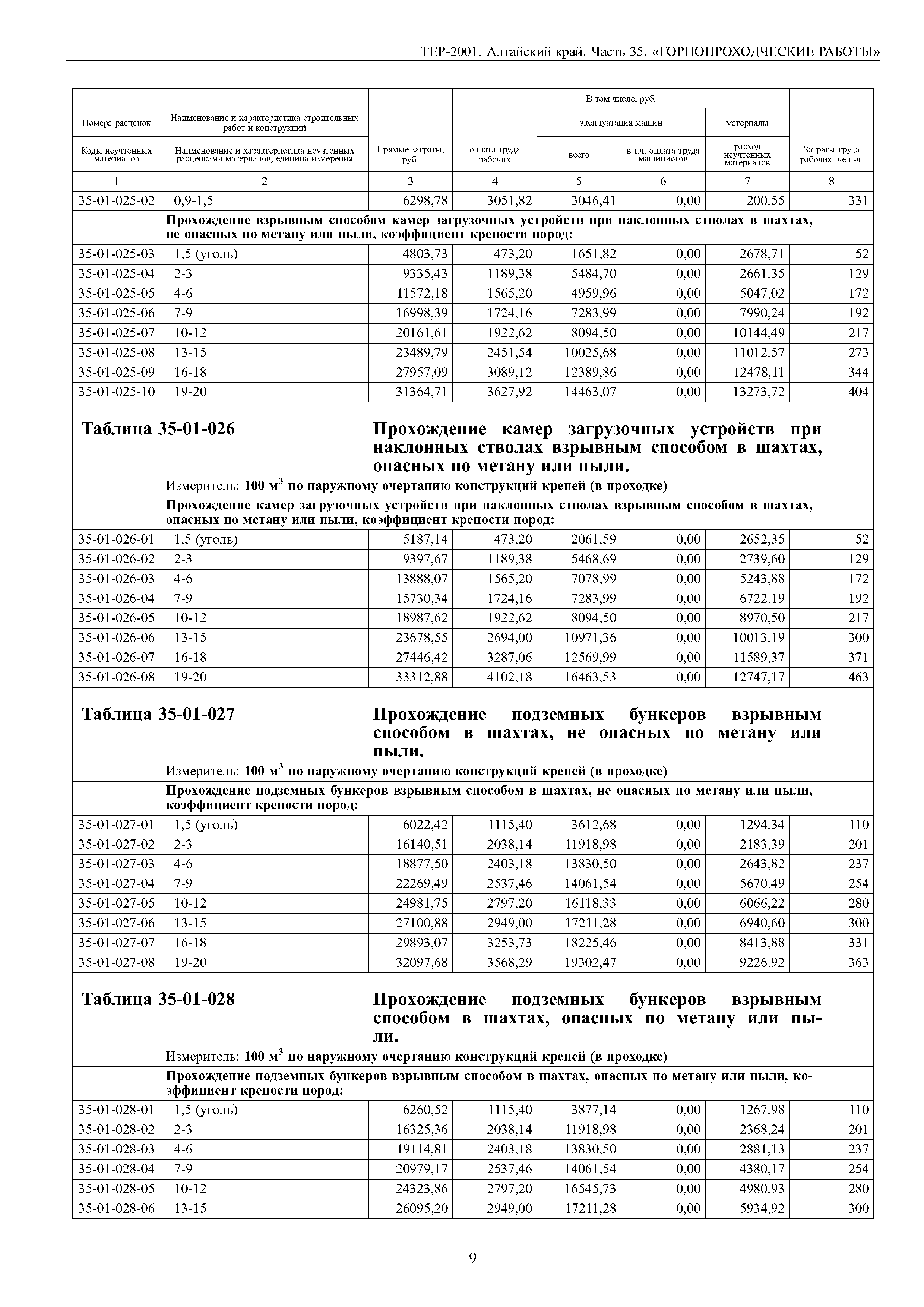 ТЕР Алтайский край 2001-35