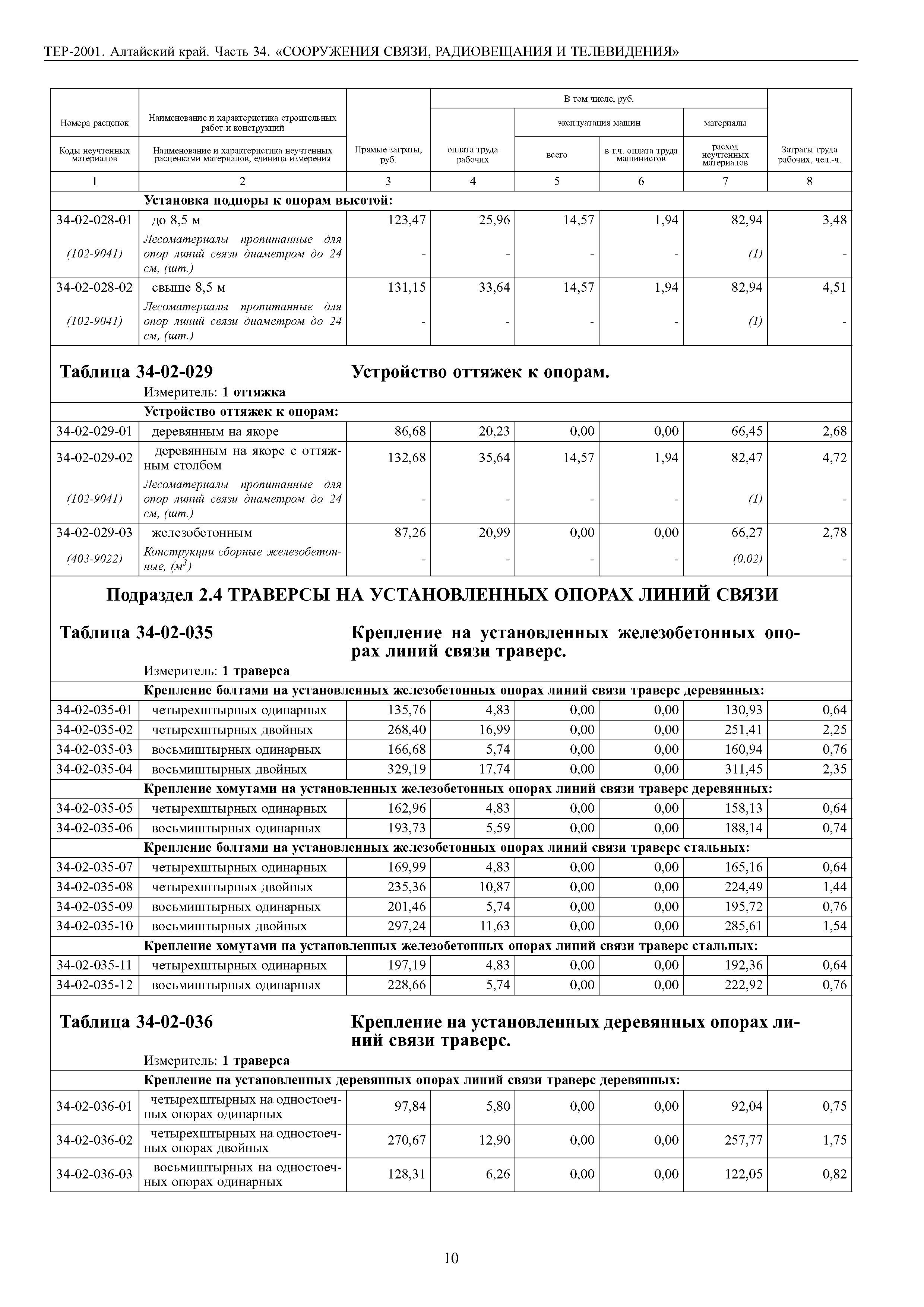 ТЕР Алтайский край 2001-34