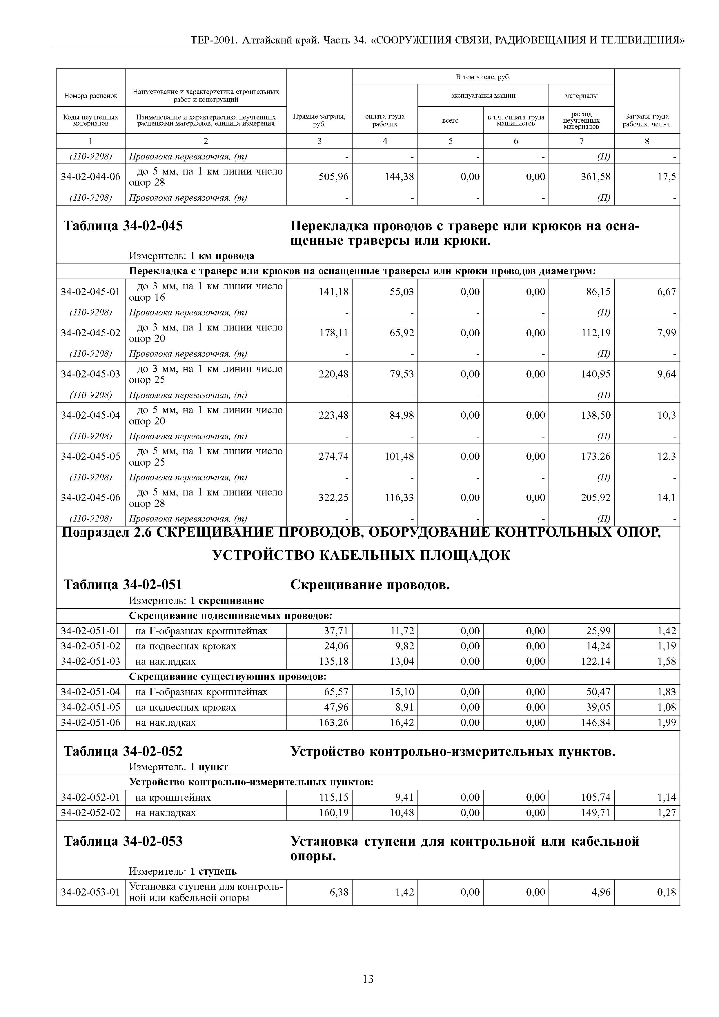 ТЕР Алтайский край 2001-34