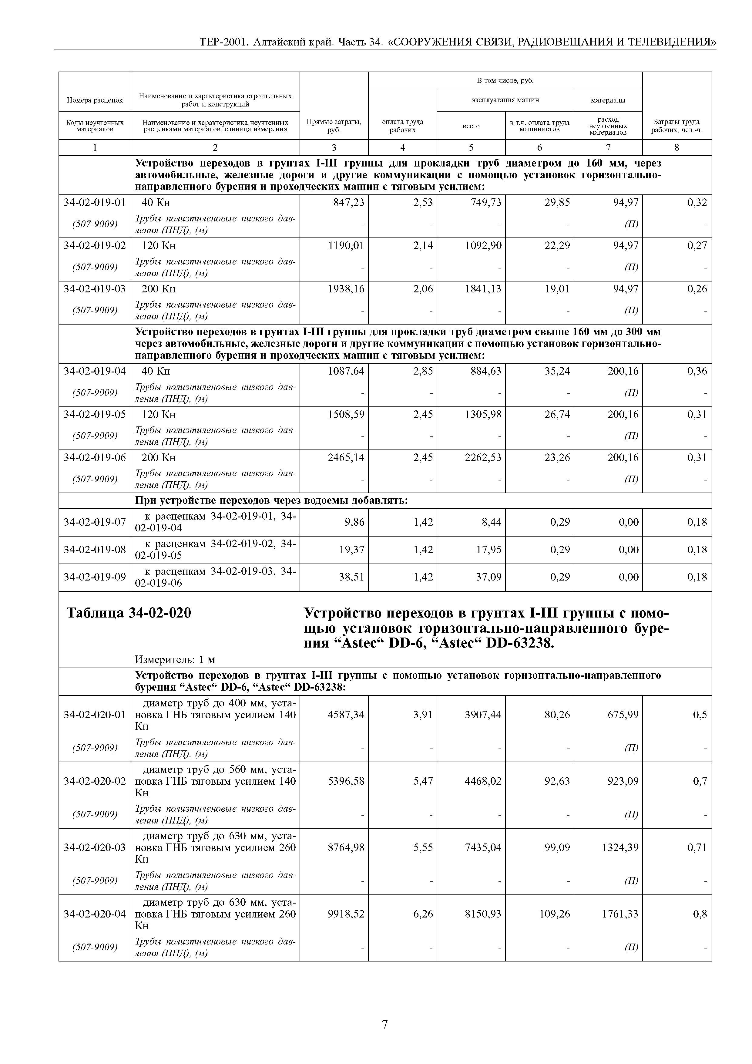 ТЕР Алтайский край 2001-34