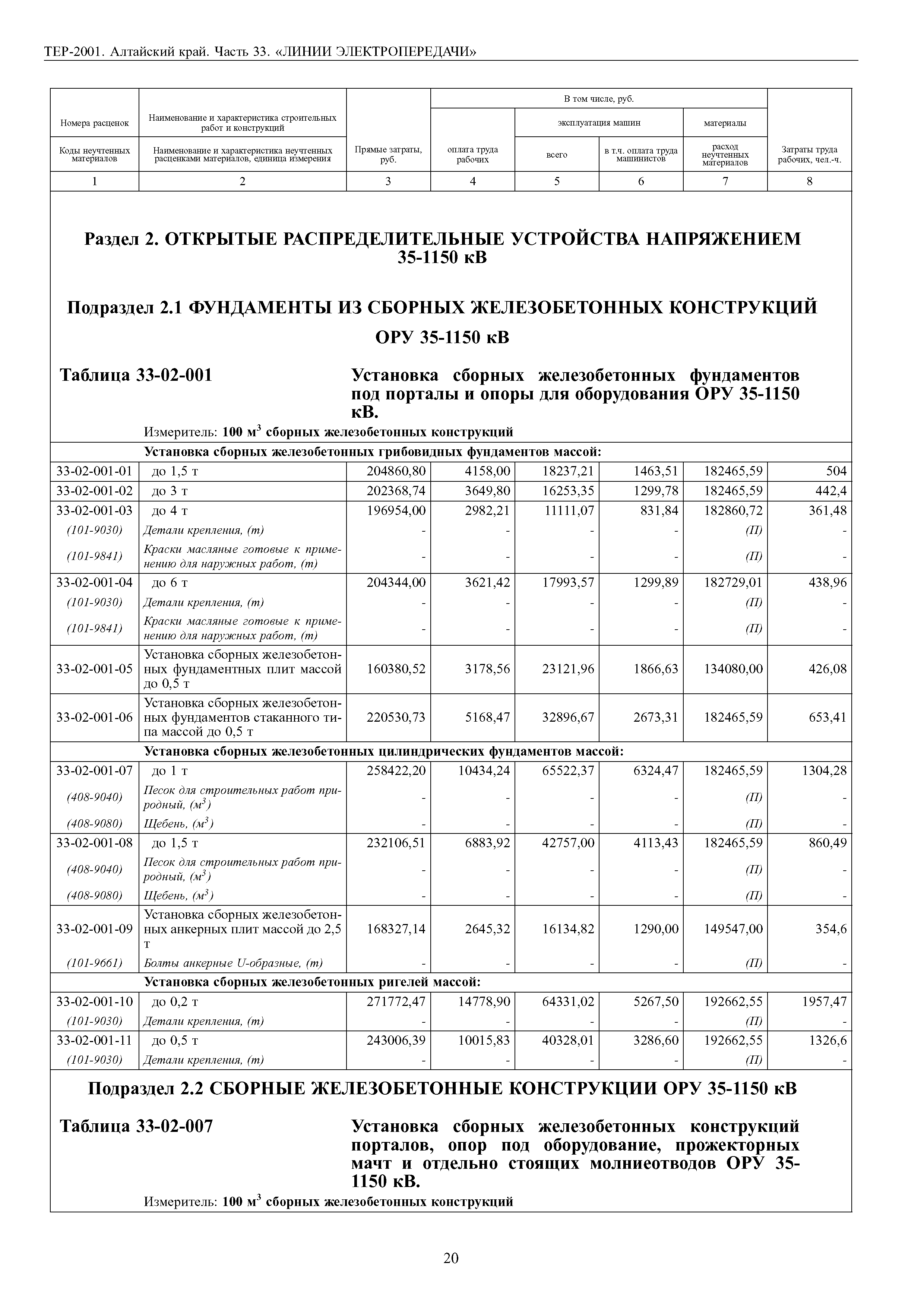 ТЕР Алтайский край 2001-33