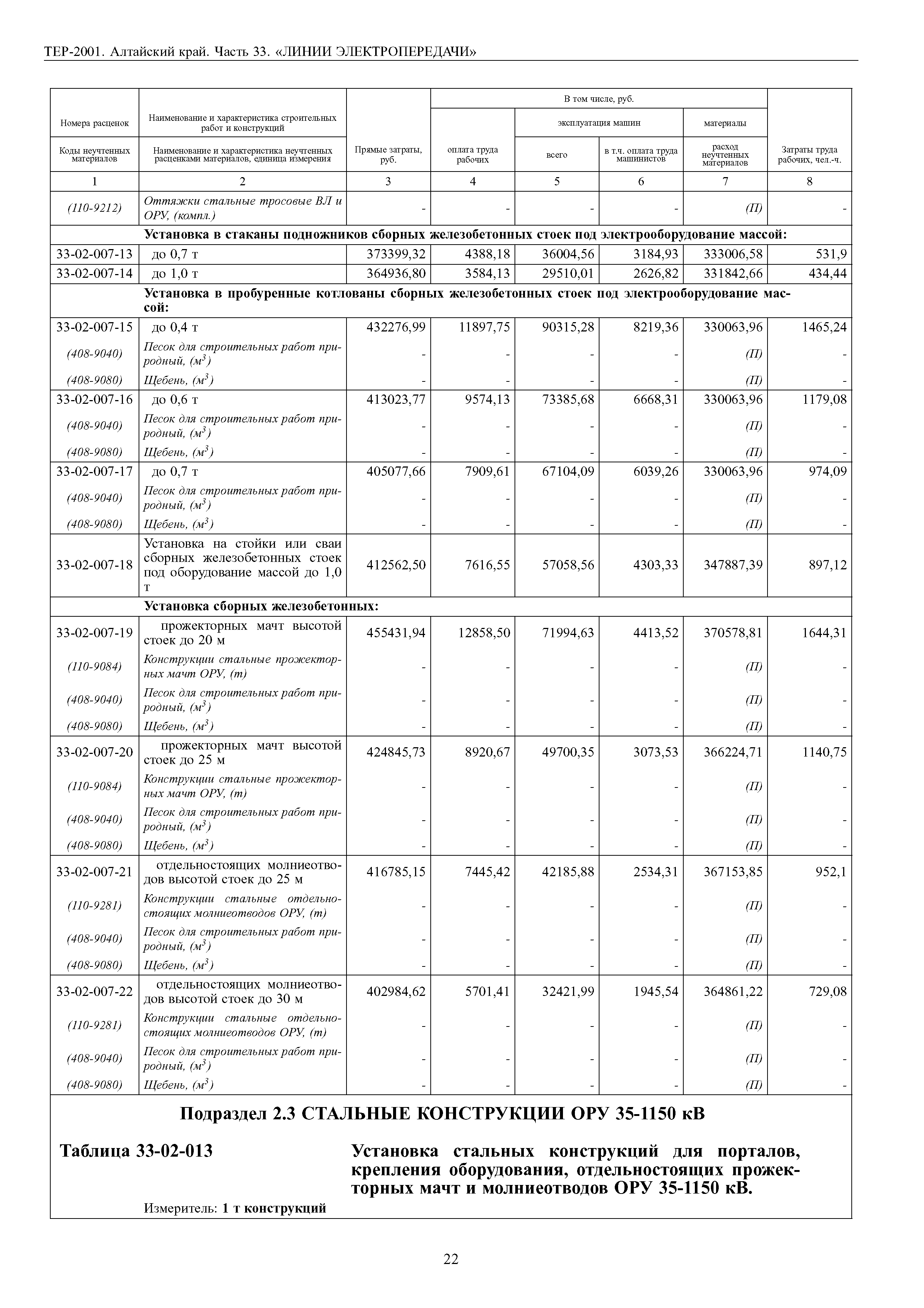 ТЕР Алтайский край 2001-33