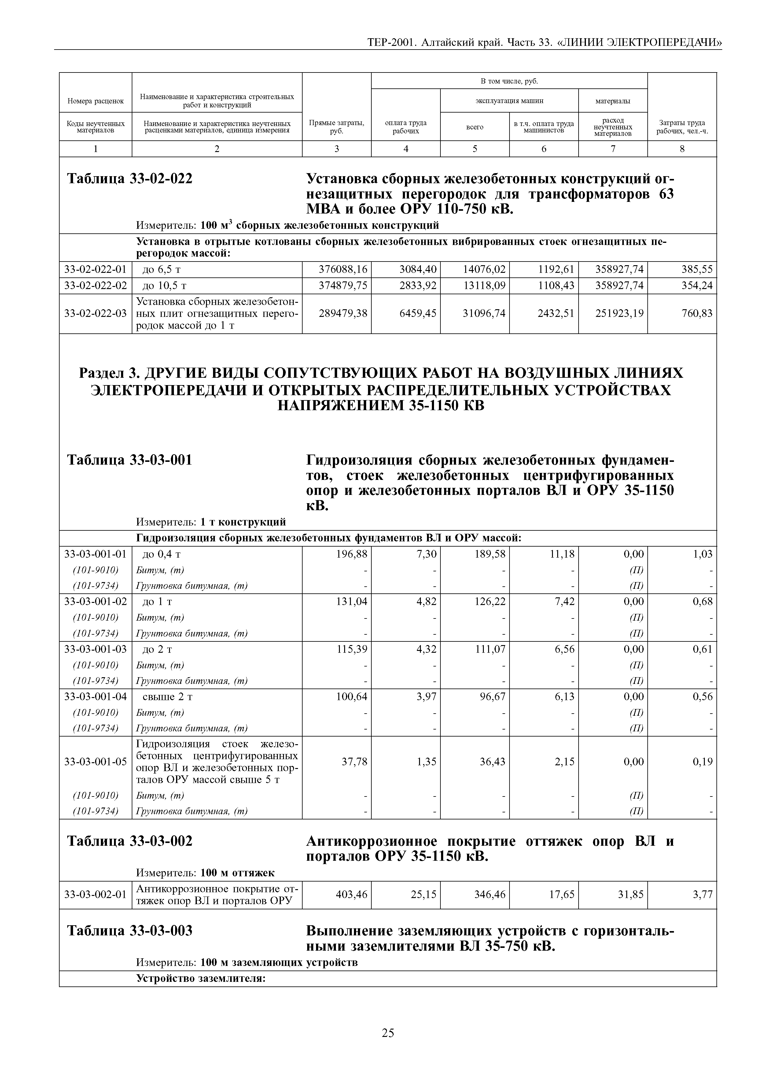 ТЕР Алтайский край 2001-33