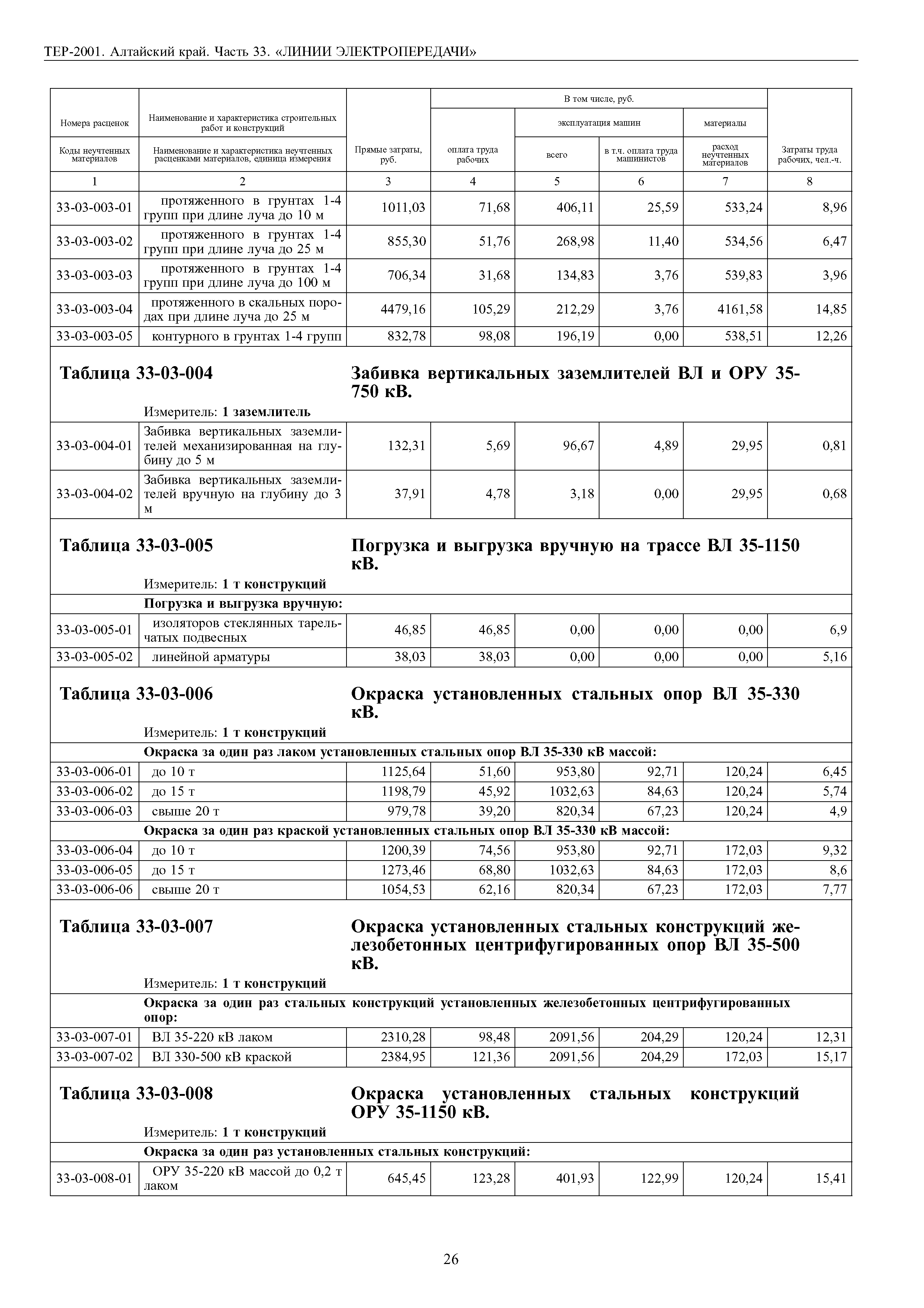 ТЕР Алтайский край 2001-33