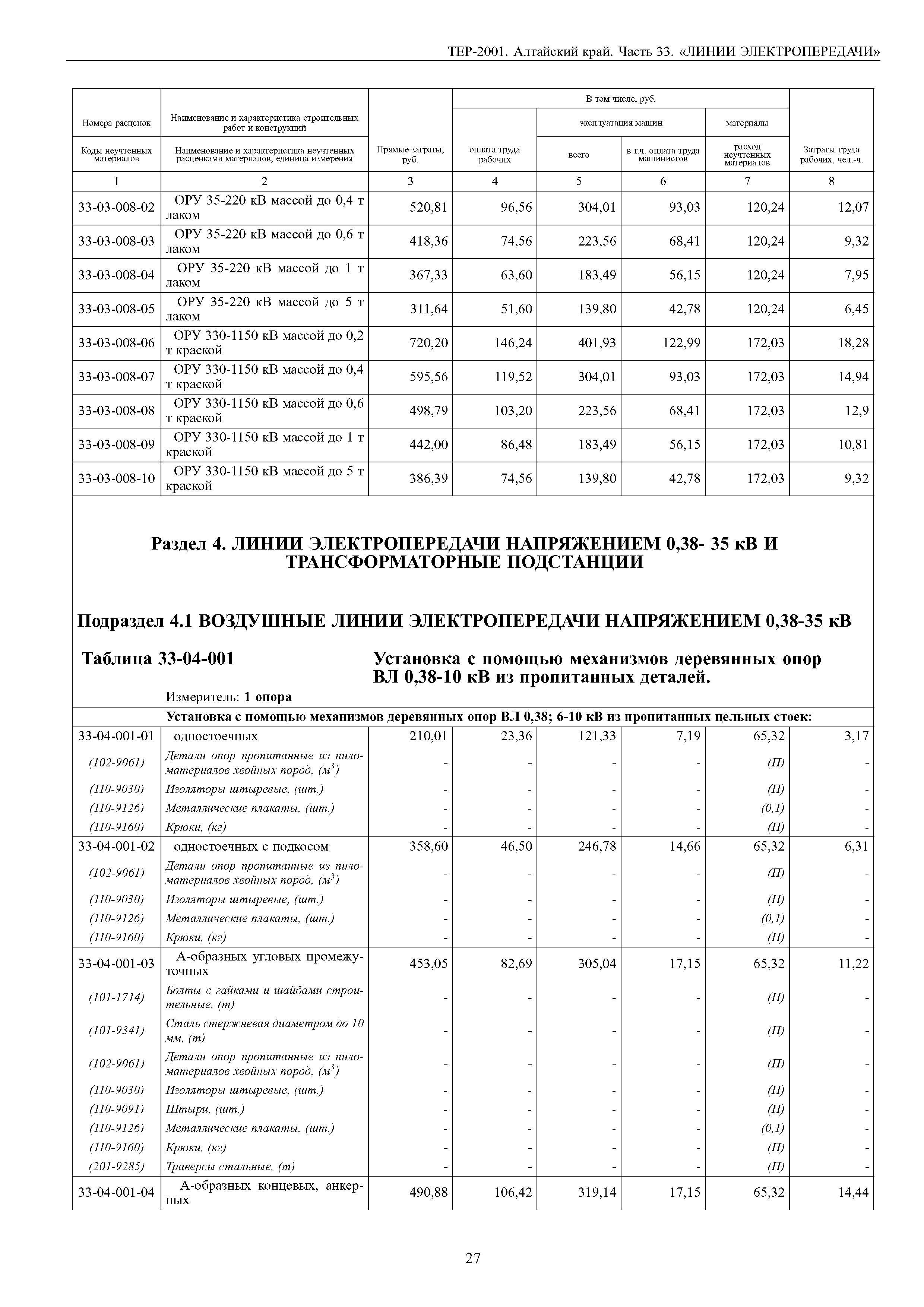 ТЕР Алтайский край 2001-33