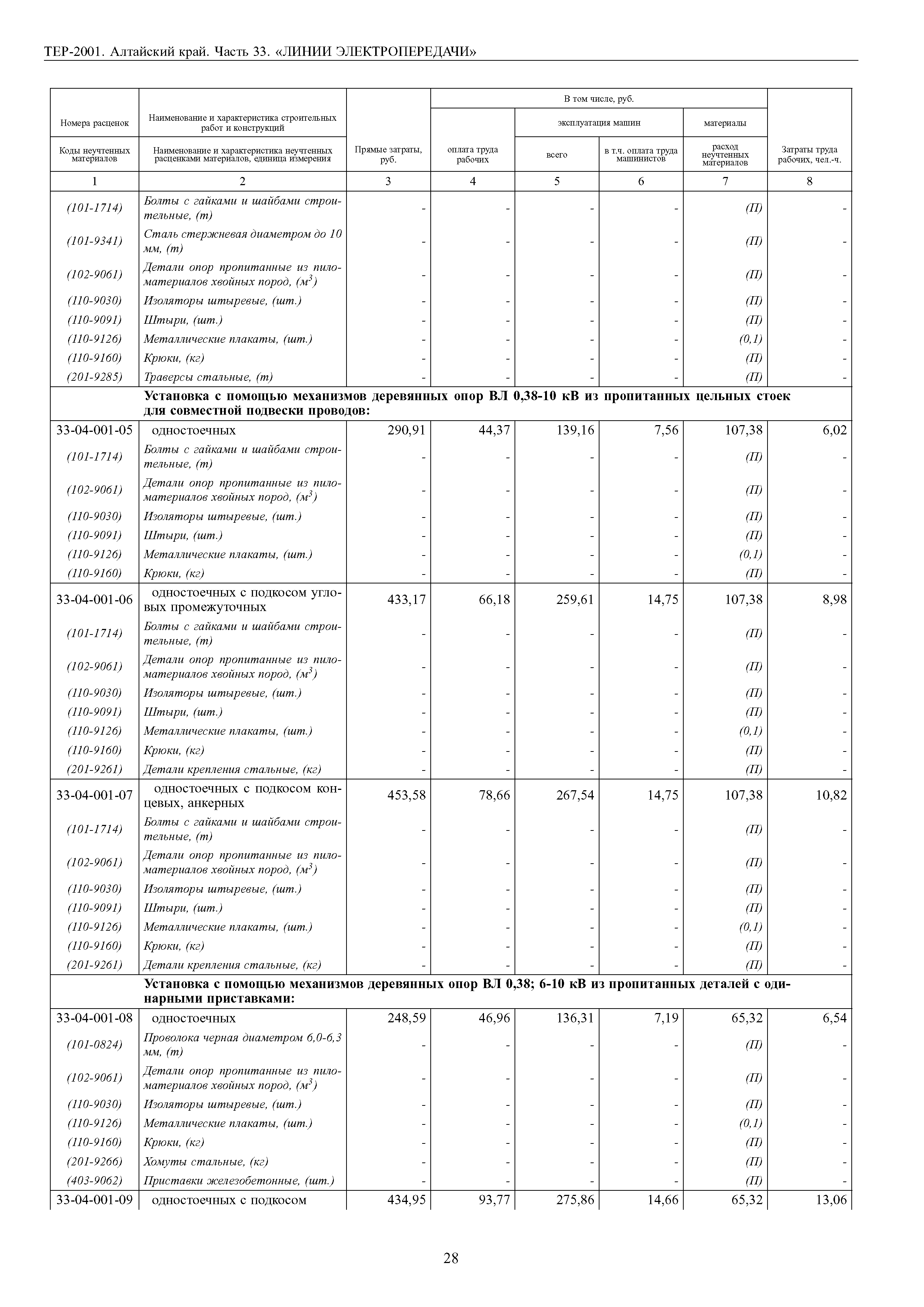 ТЕР Алтайский край 2001-33