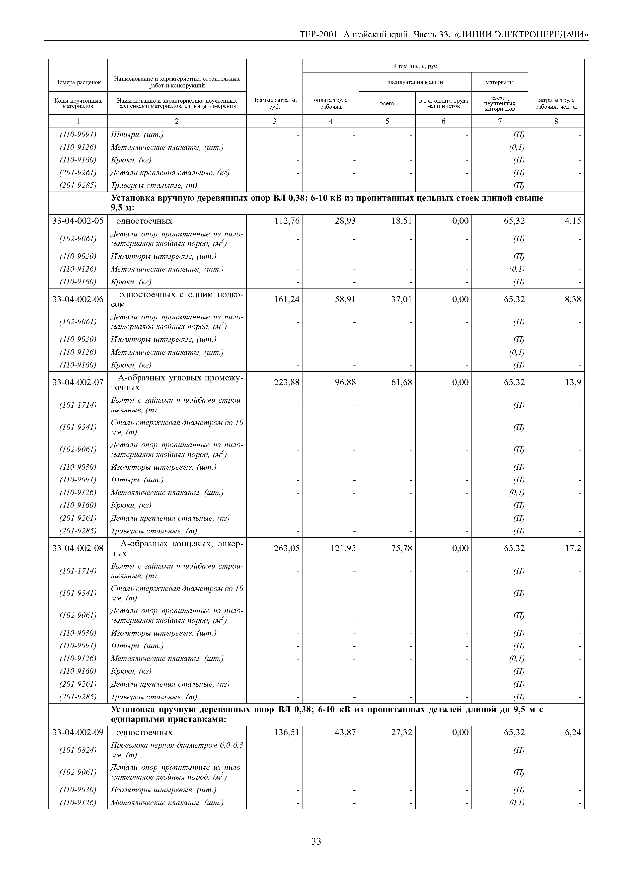 ТЕР Алтайский край 2001-33