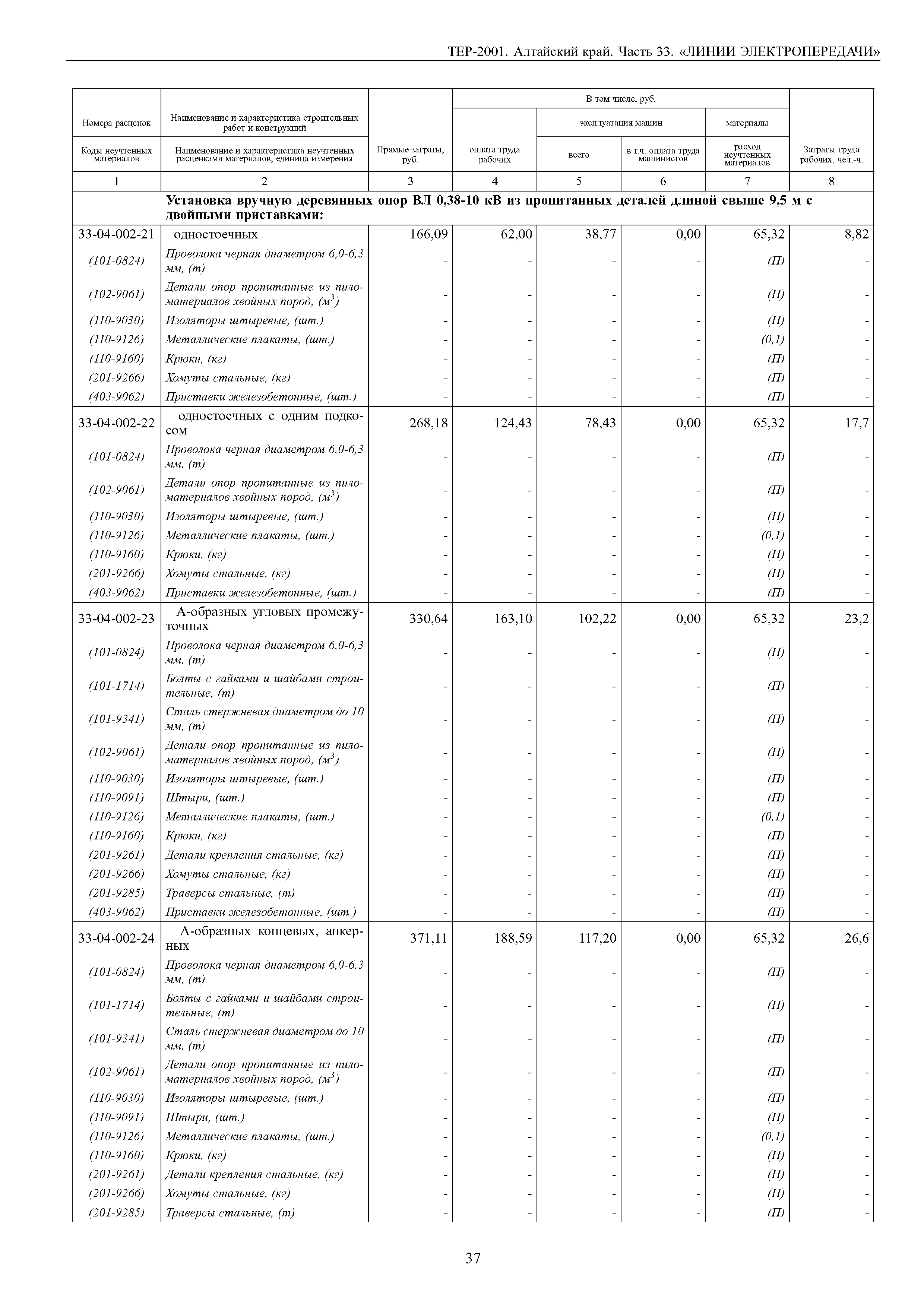 ТЕР Алтайский край 2001-33