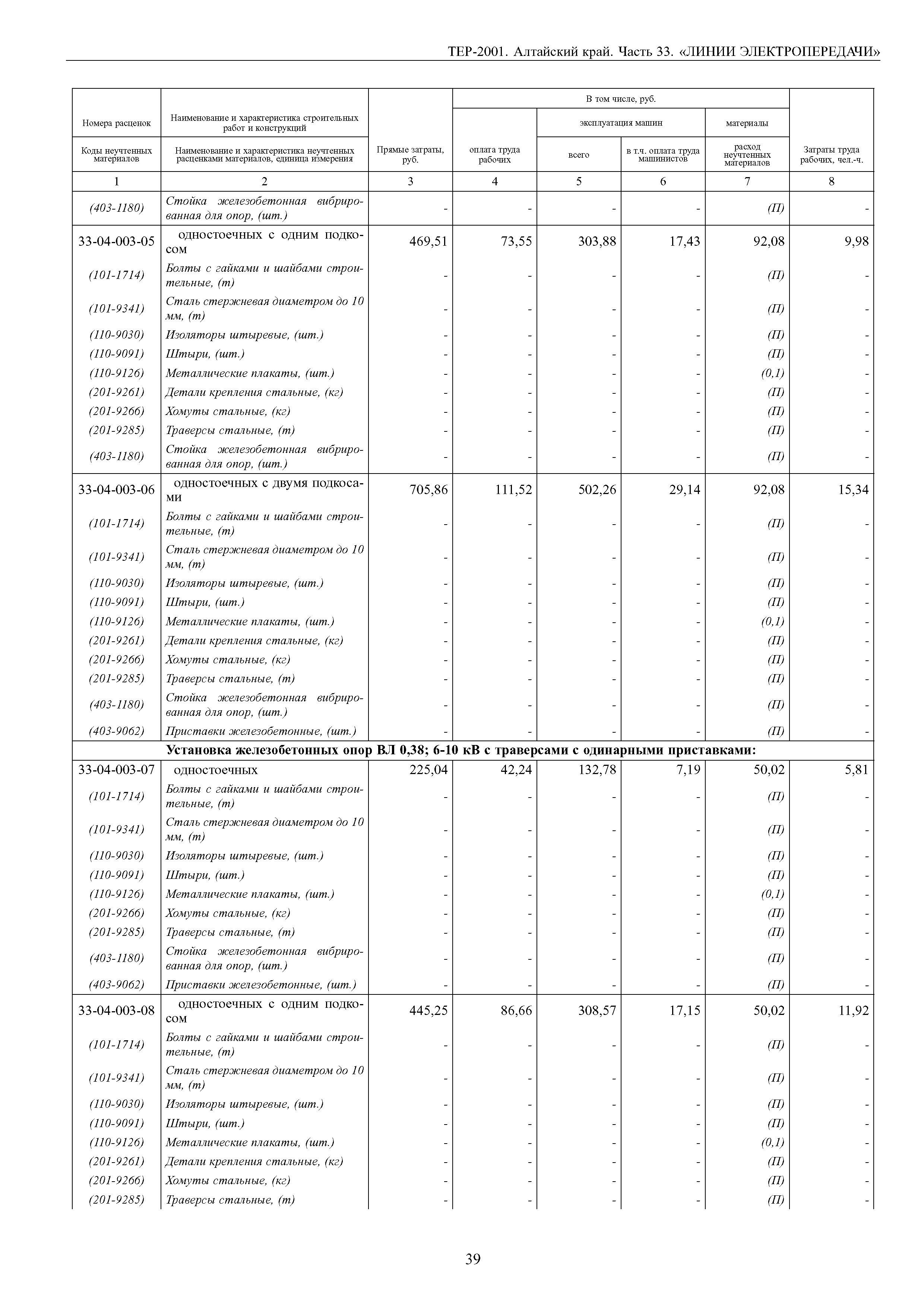 ТЕР Алтайский край 2001-33