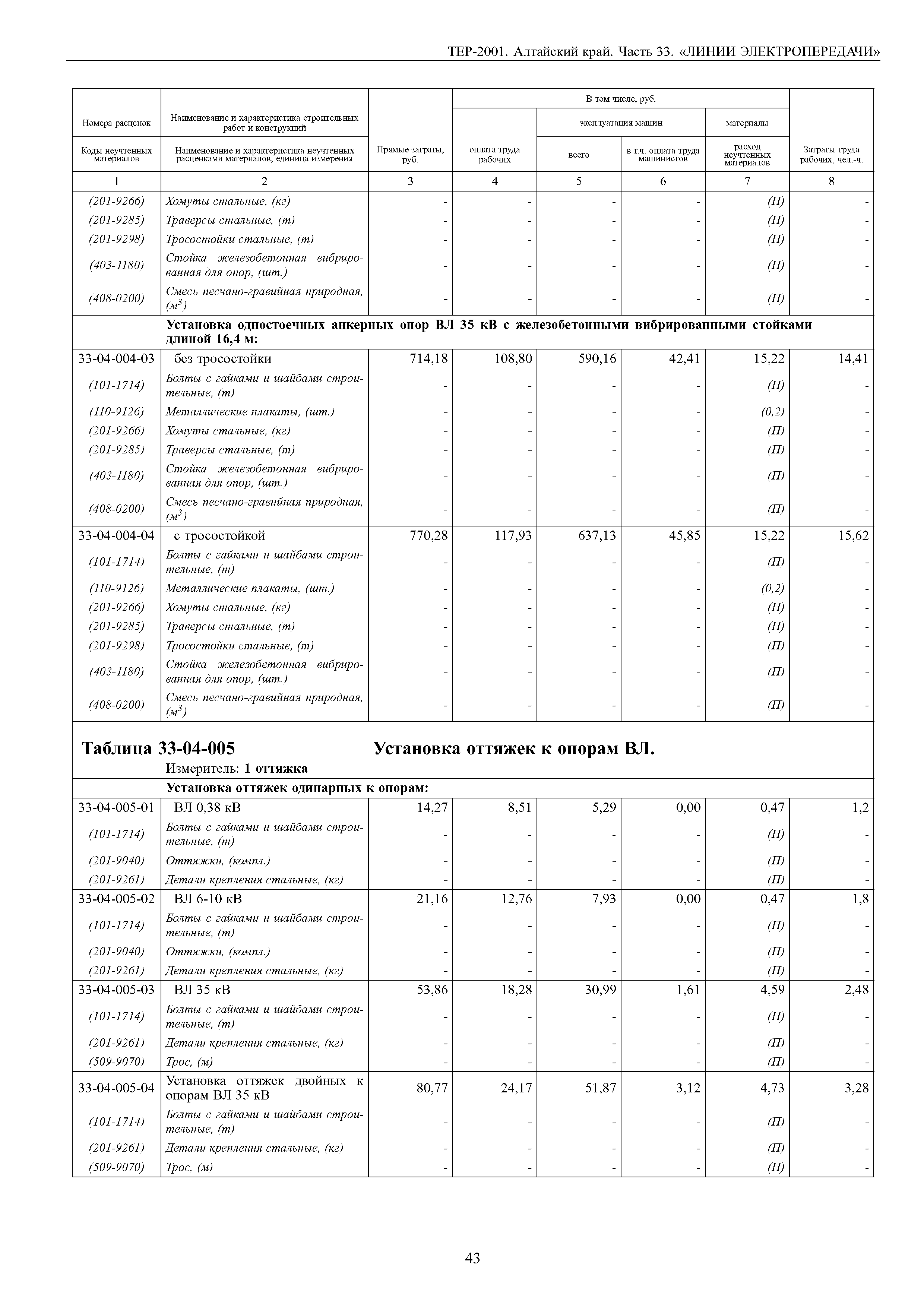 ТЕР Алтайский край 2001-33