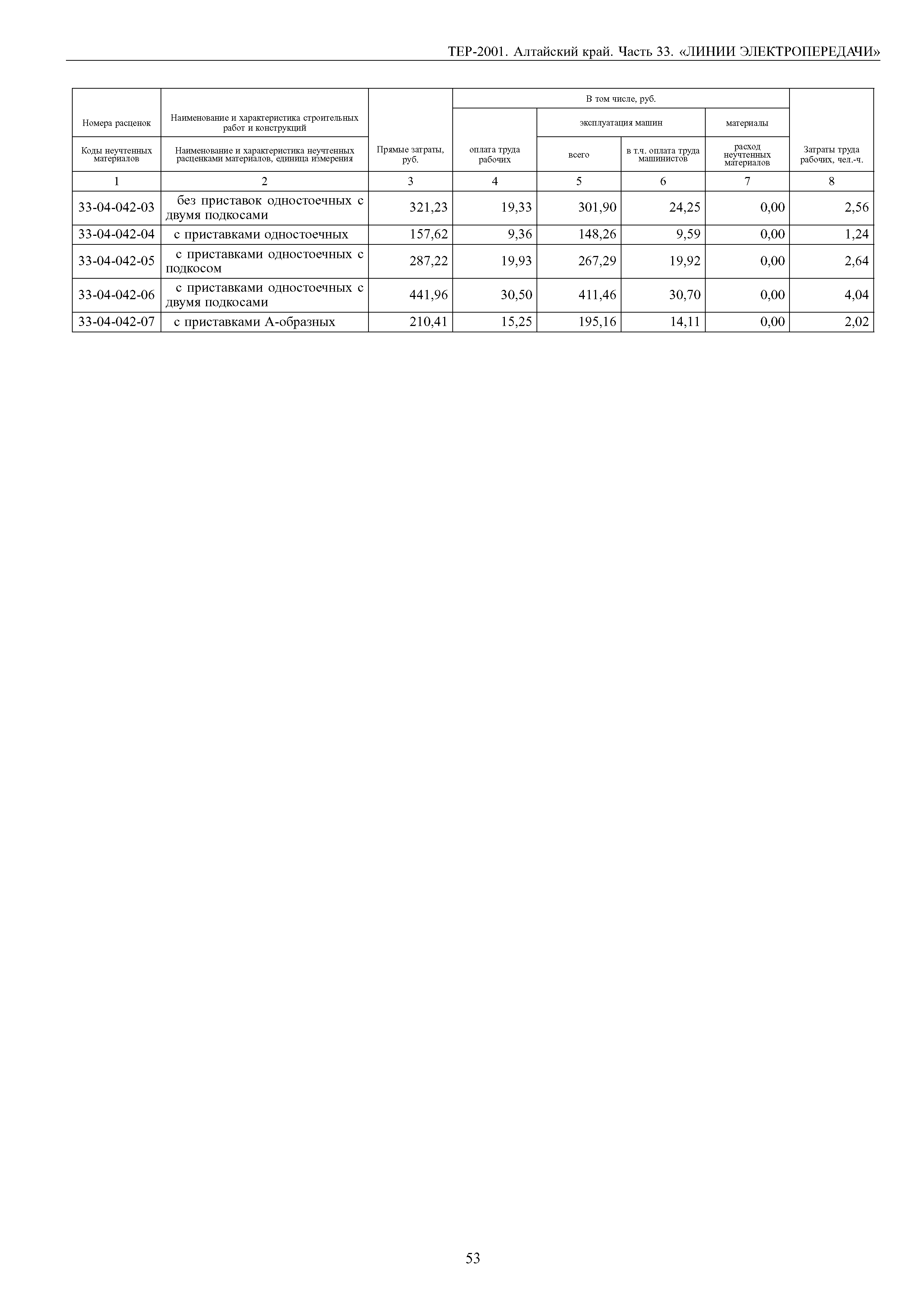 ТЕР Алтайский край 2001-33