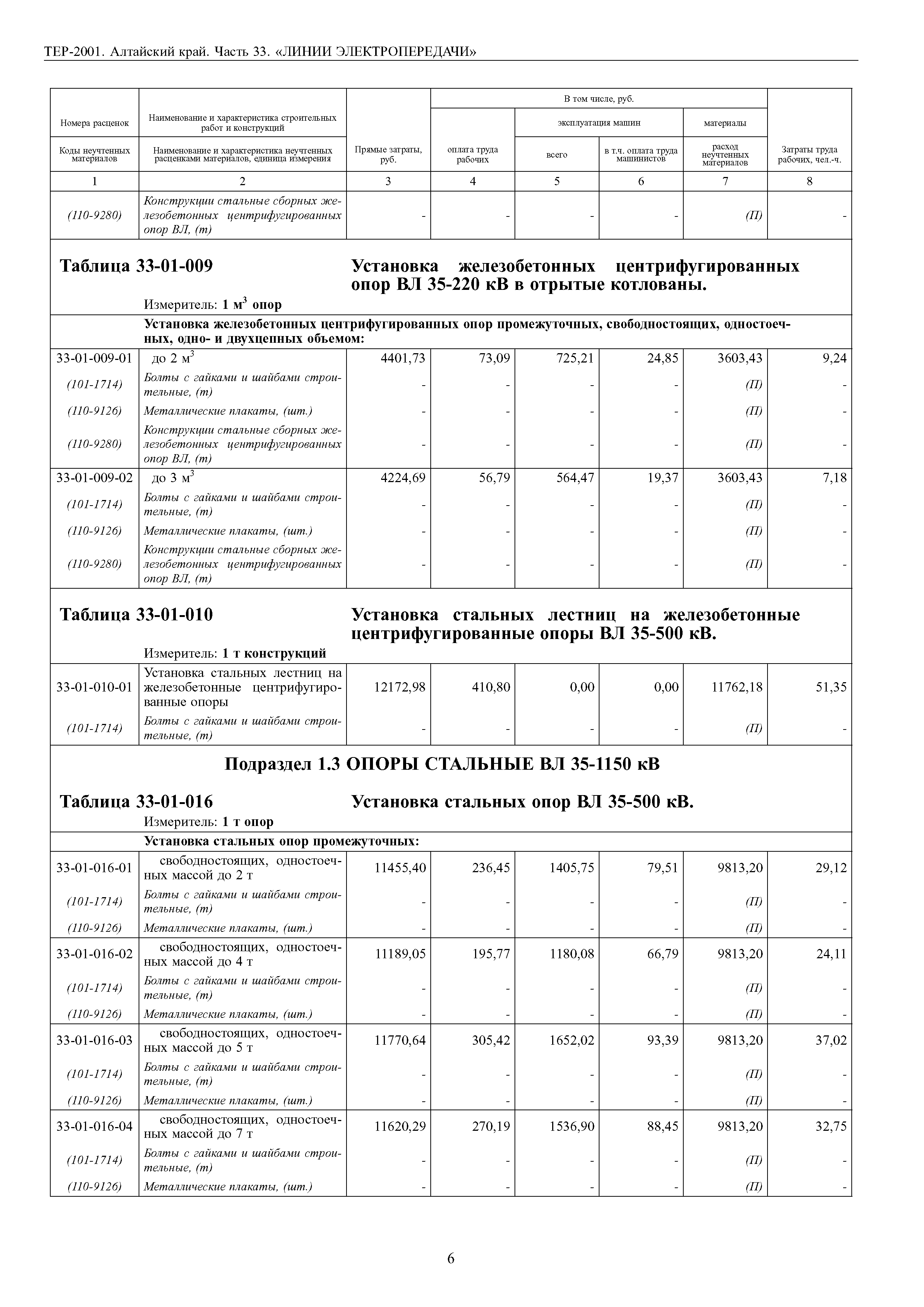 ТЕР Алтайский край 2001-33