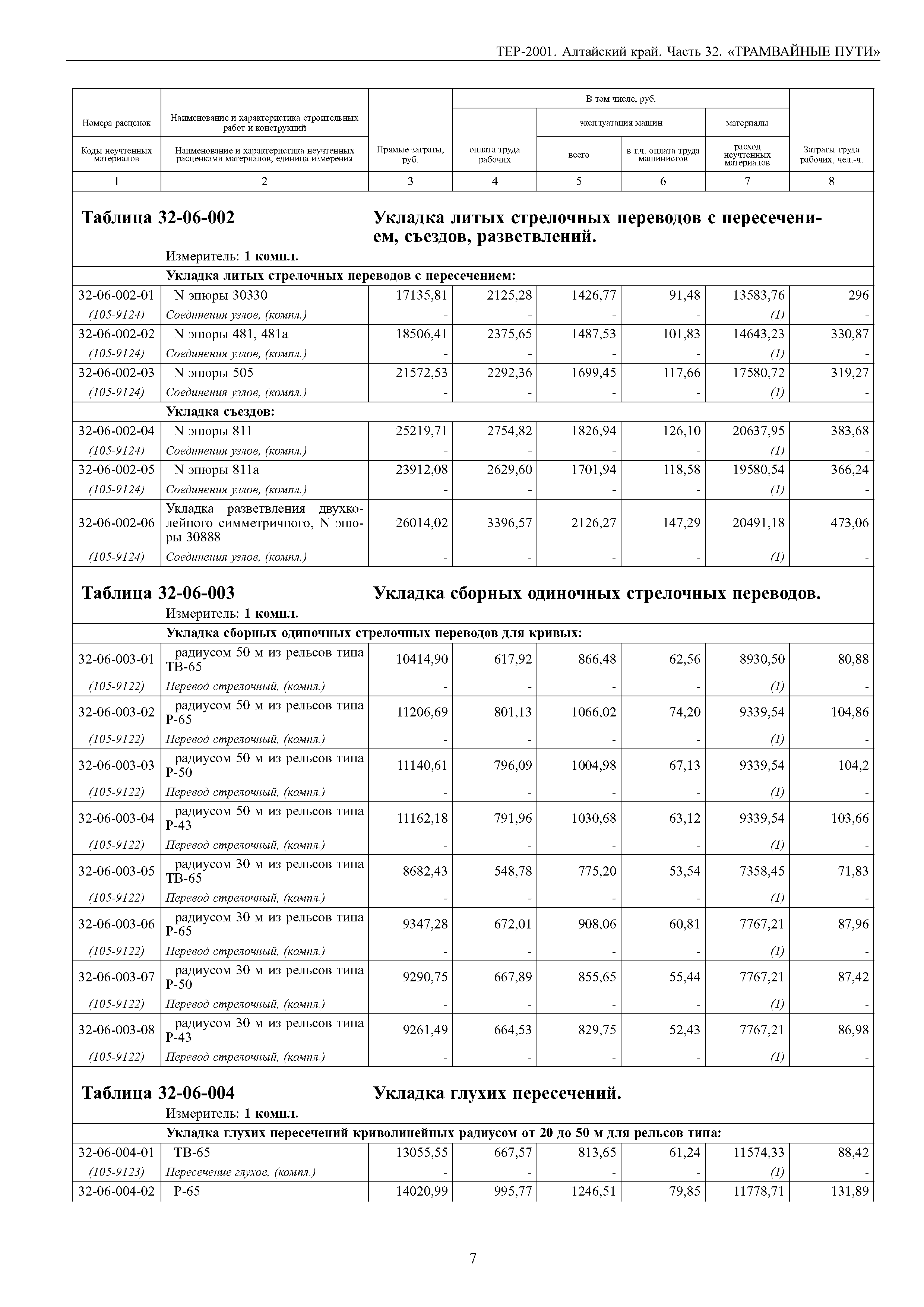 ТЕР Алтайский край 2001-32