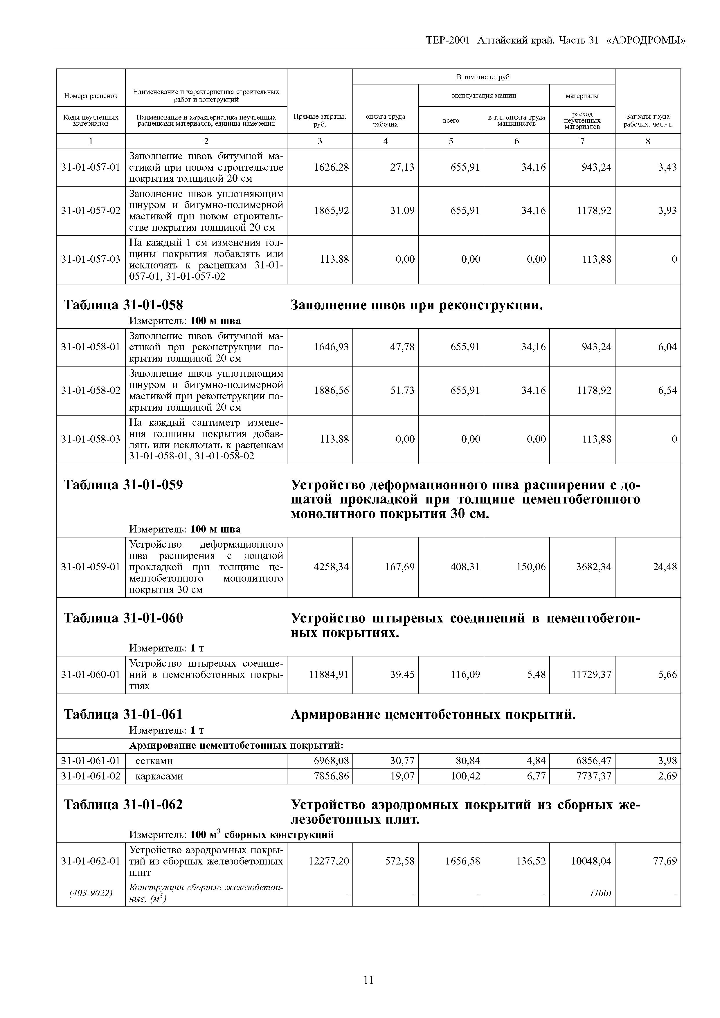 ТЕР Алтайский край 2001-31