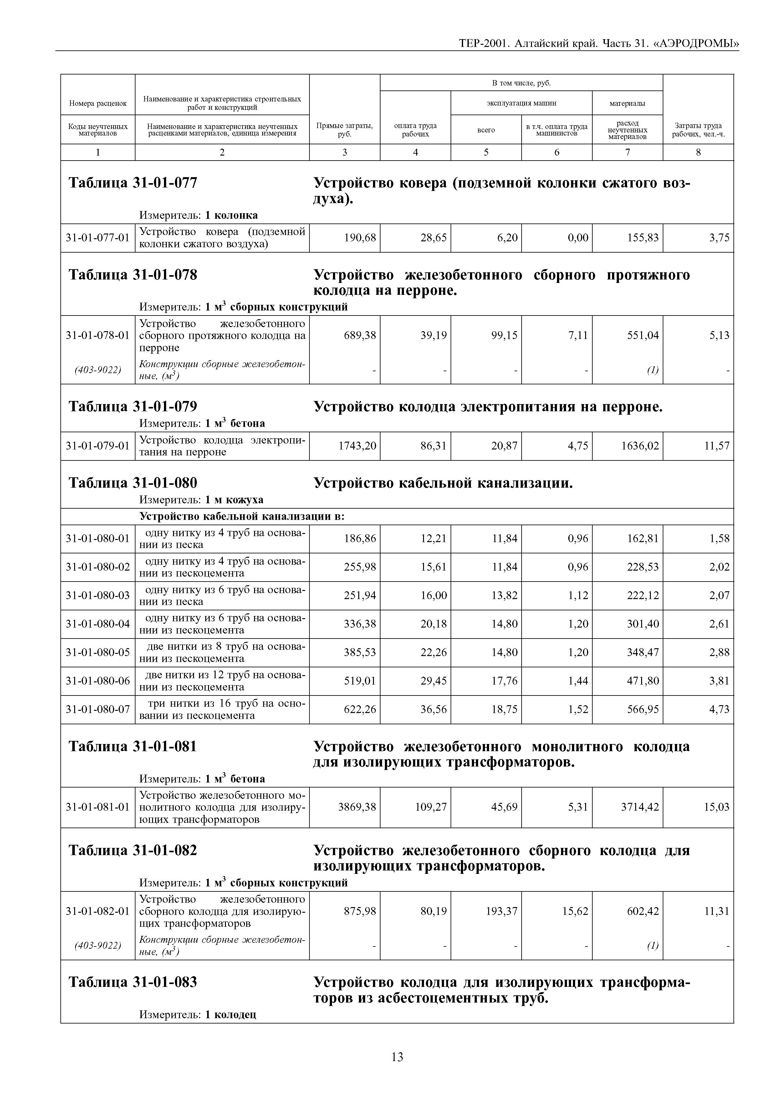 ТЕР Алтайский край 2001-31