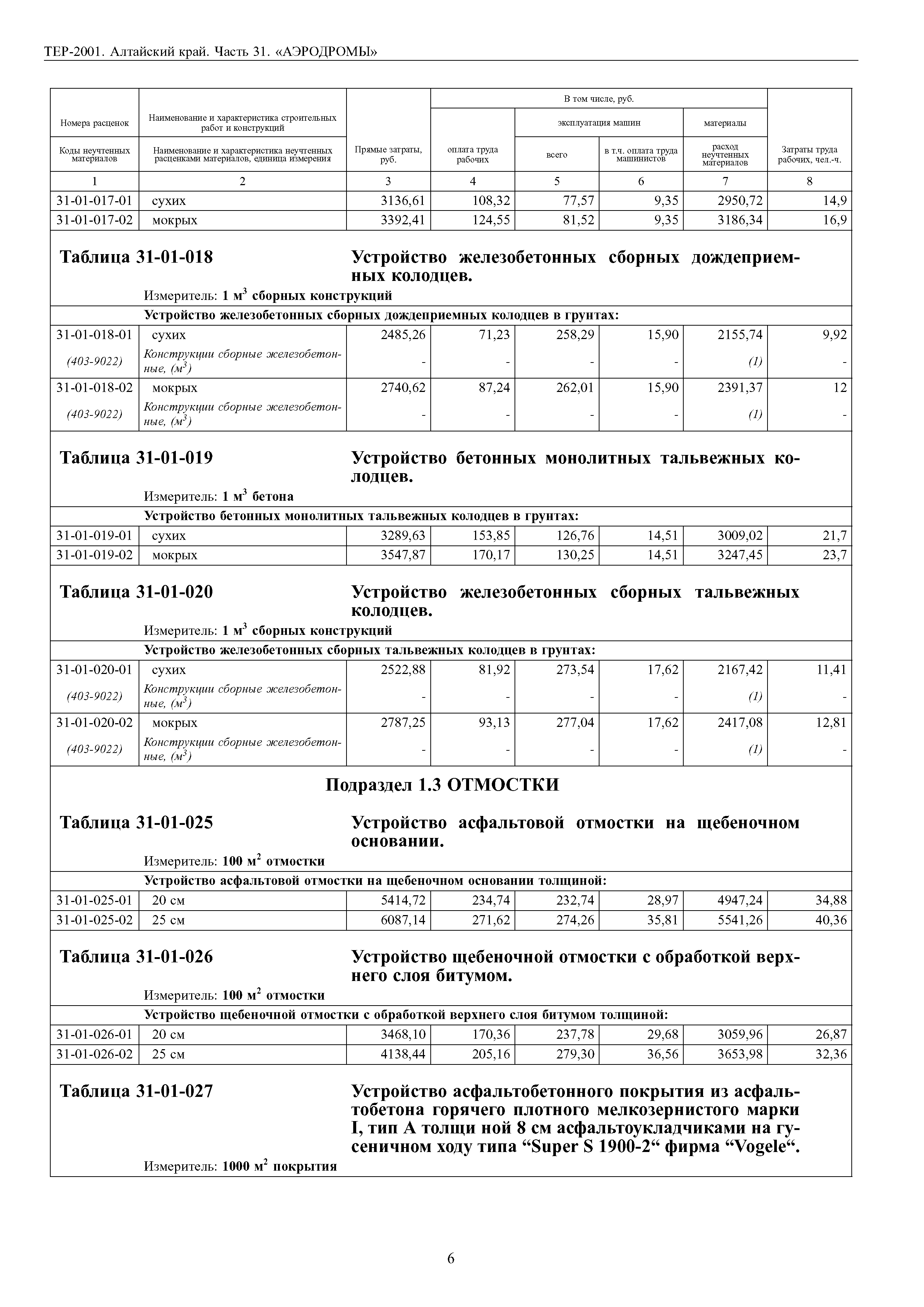 ТЕР Алтайский край 2001-31