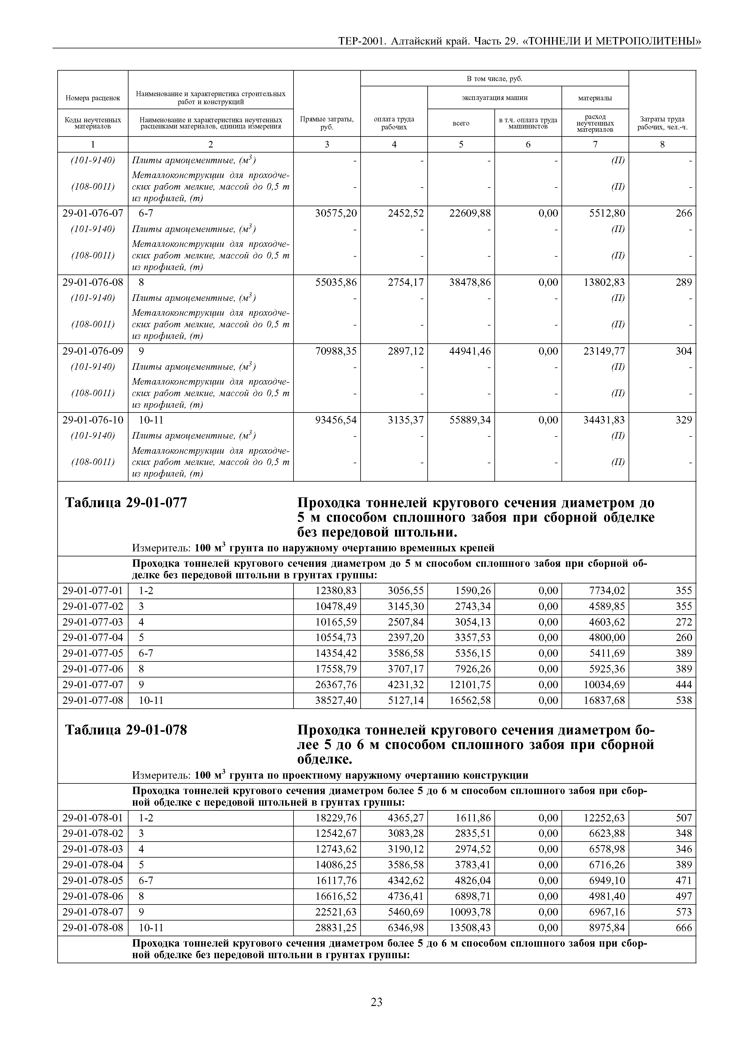 ТЕР Алтайский край 2001-29