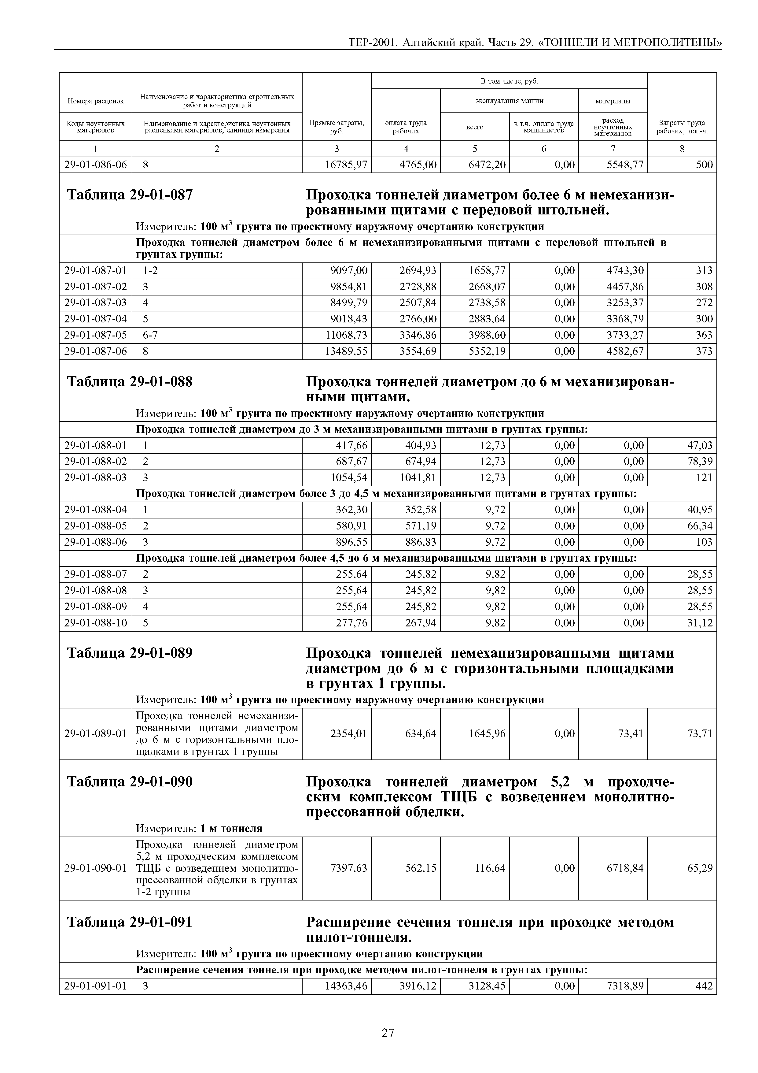 ТЕР Алтайский край 2001-29