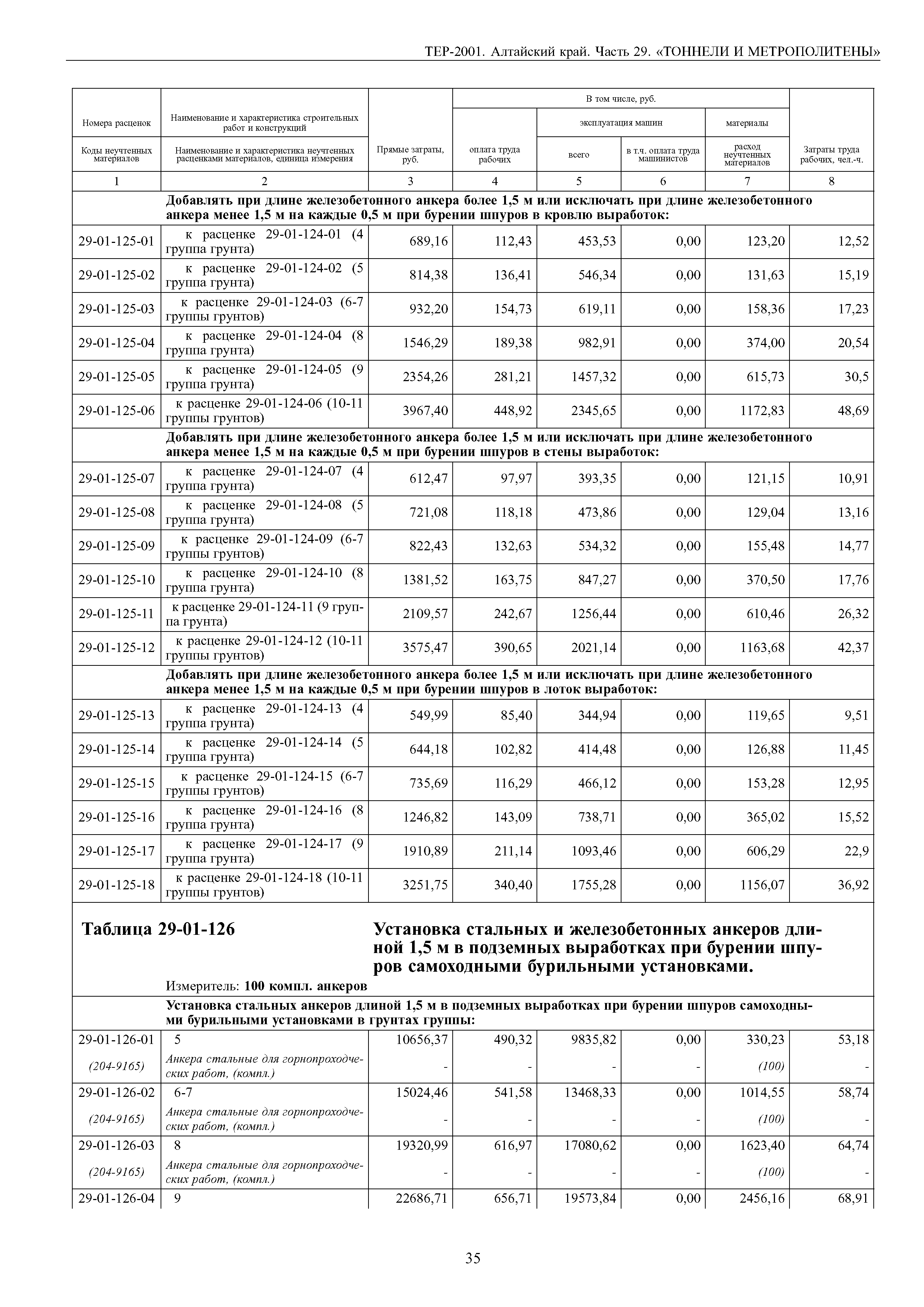 ТЕР Алтайский край 2001-29