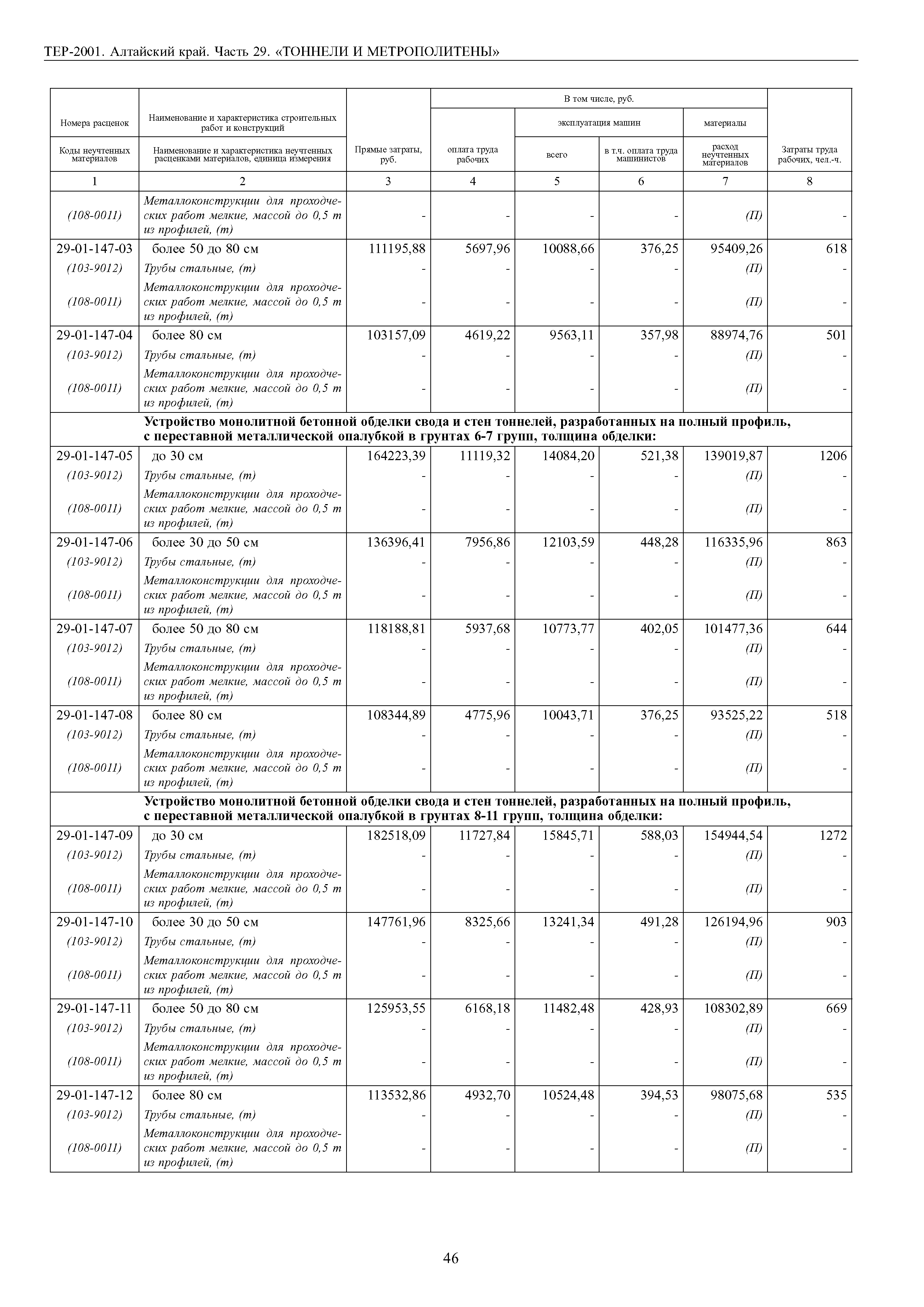 ТЕР Алтайский край 2001-29