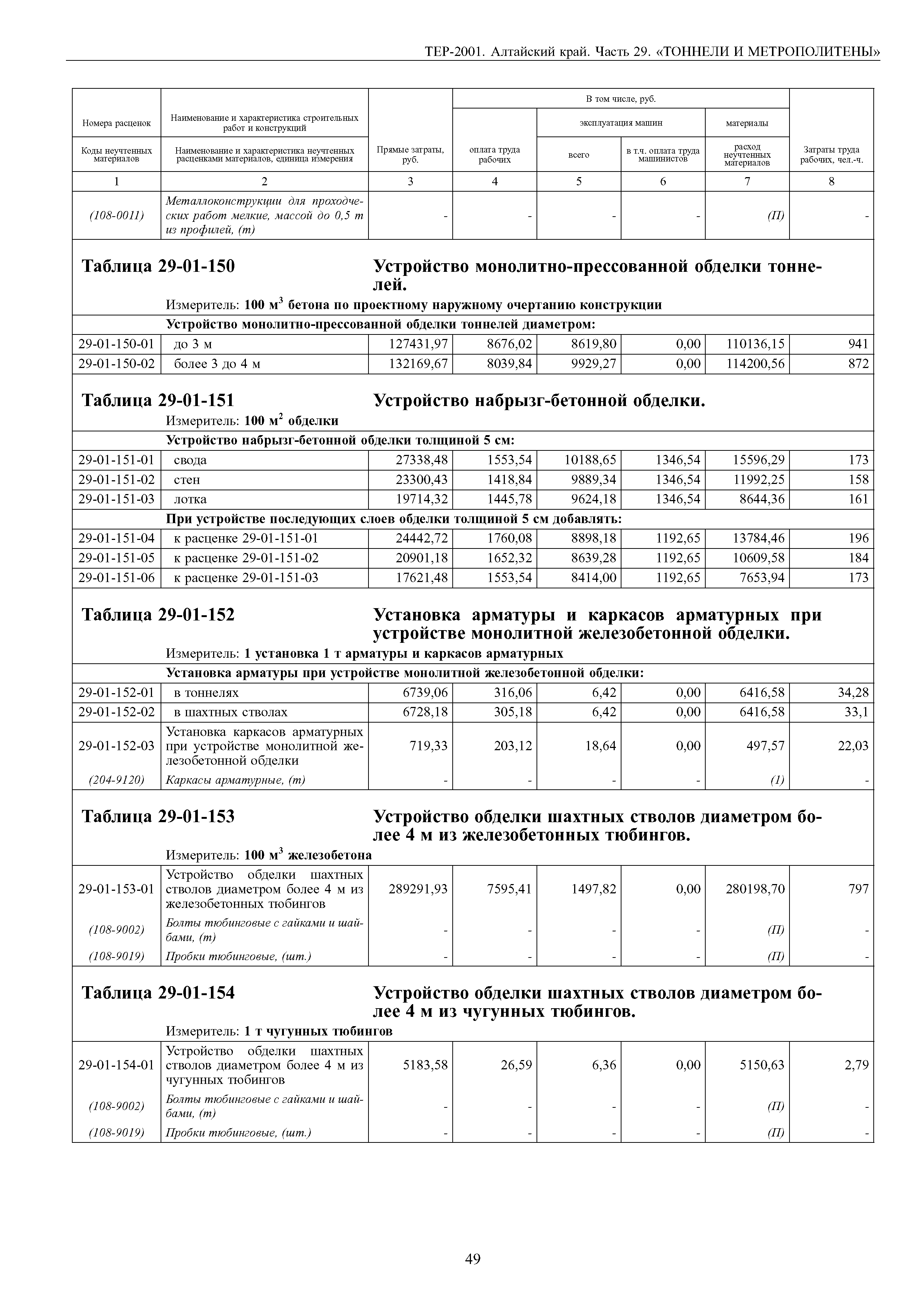 ТЕР Алтайский край 2001-29