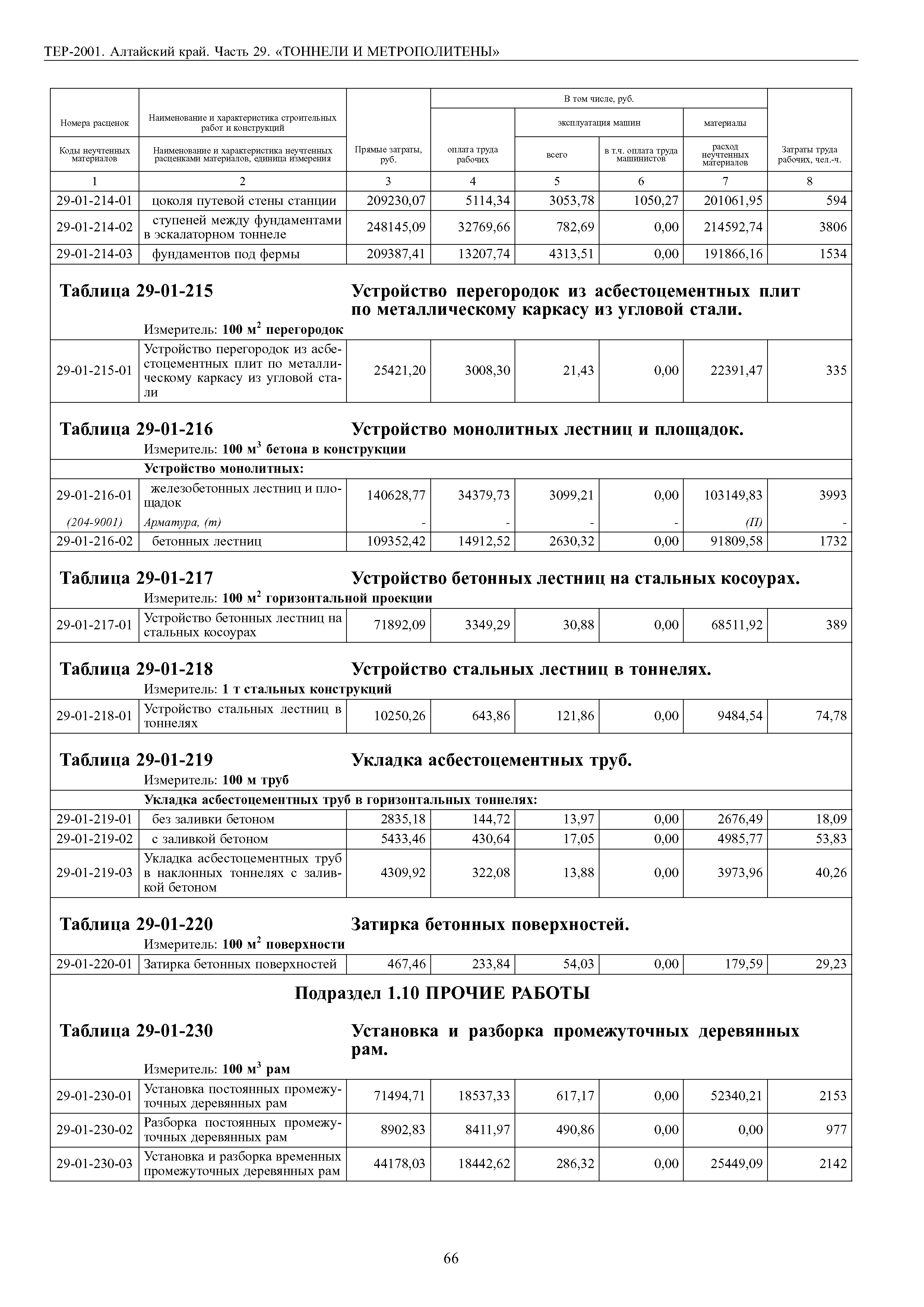 ТЕР Алтайский край 2001-29