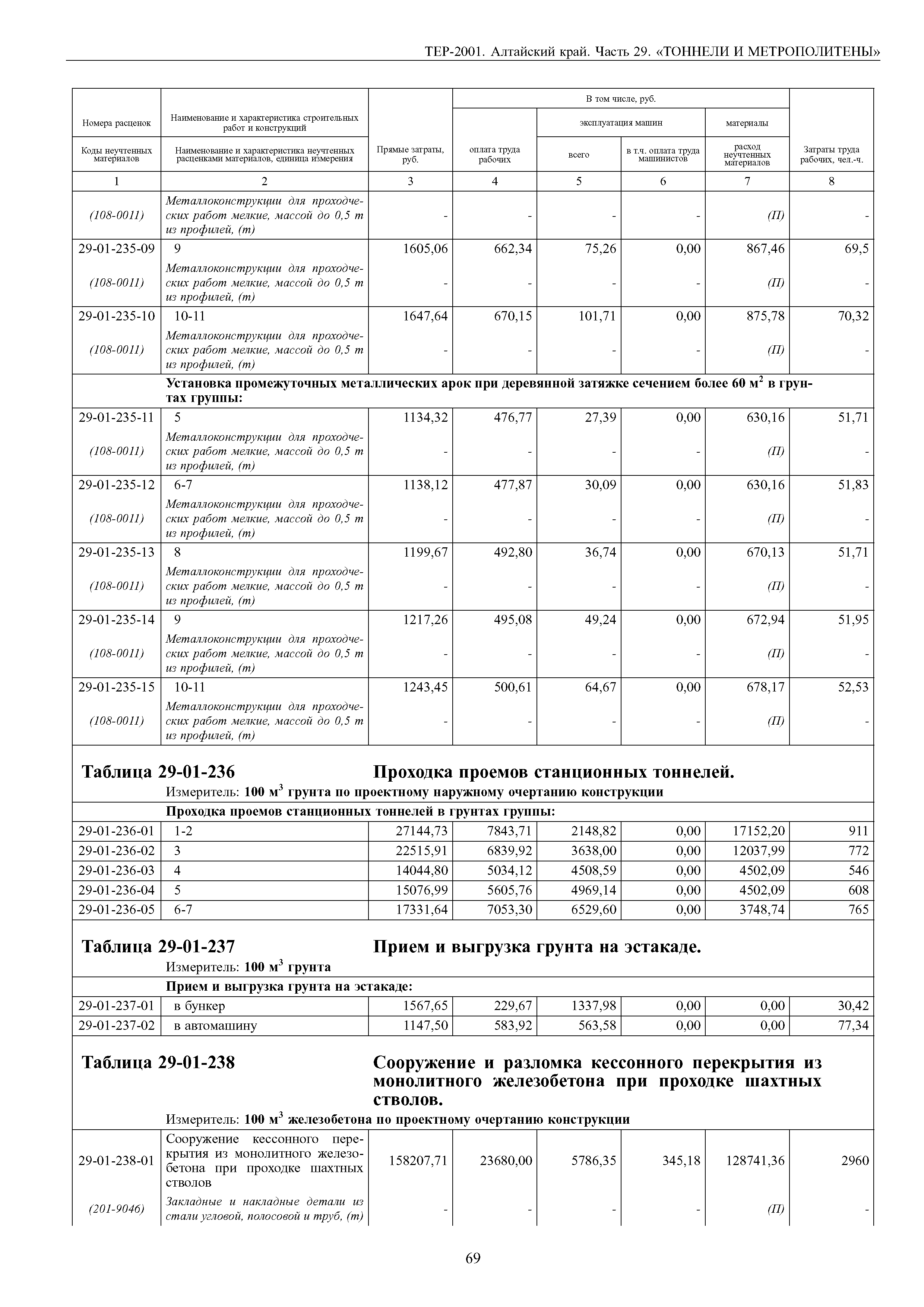 ТЕР Алтайский край 2001-29