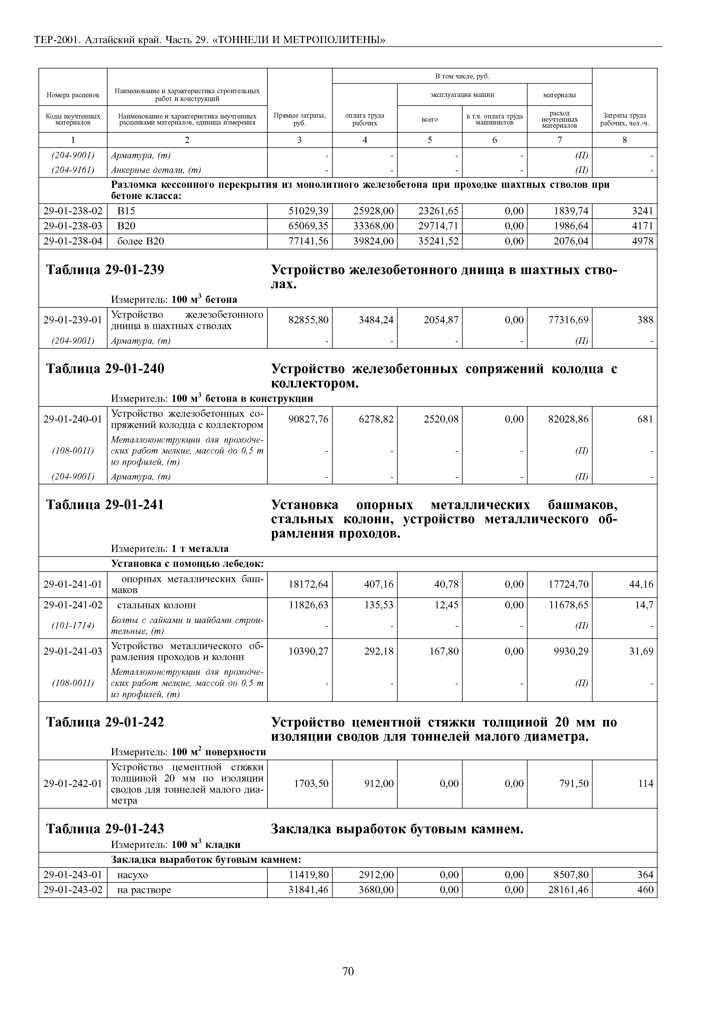 ТЕР Алтайский край 2001-29