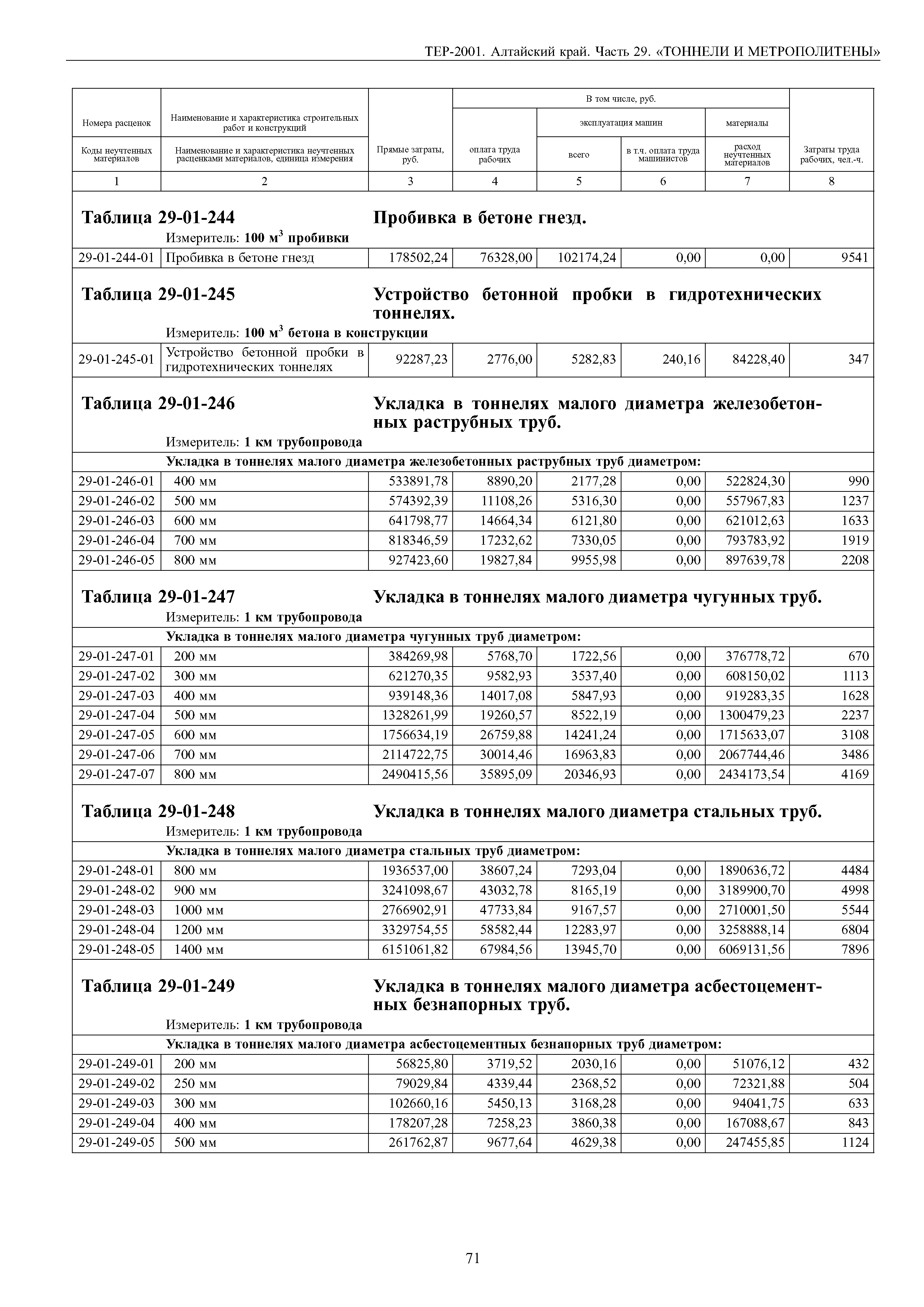 ТЕР Алтайский край 2001-29