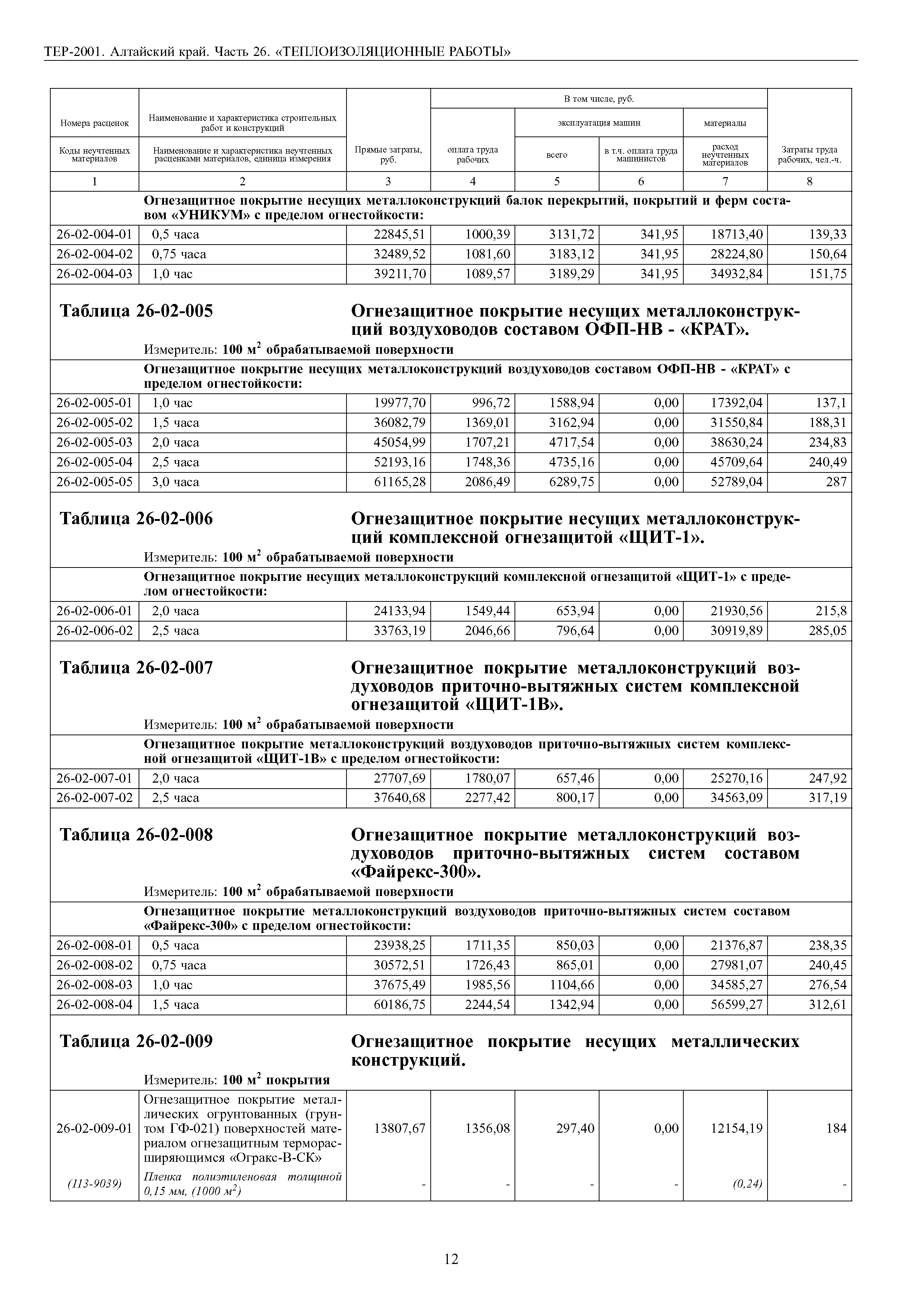 ТЕР Алтайский край 2001-26