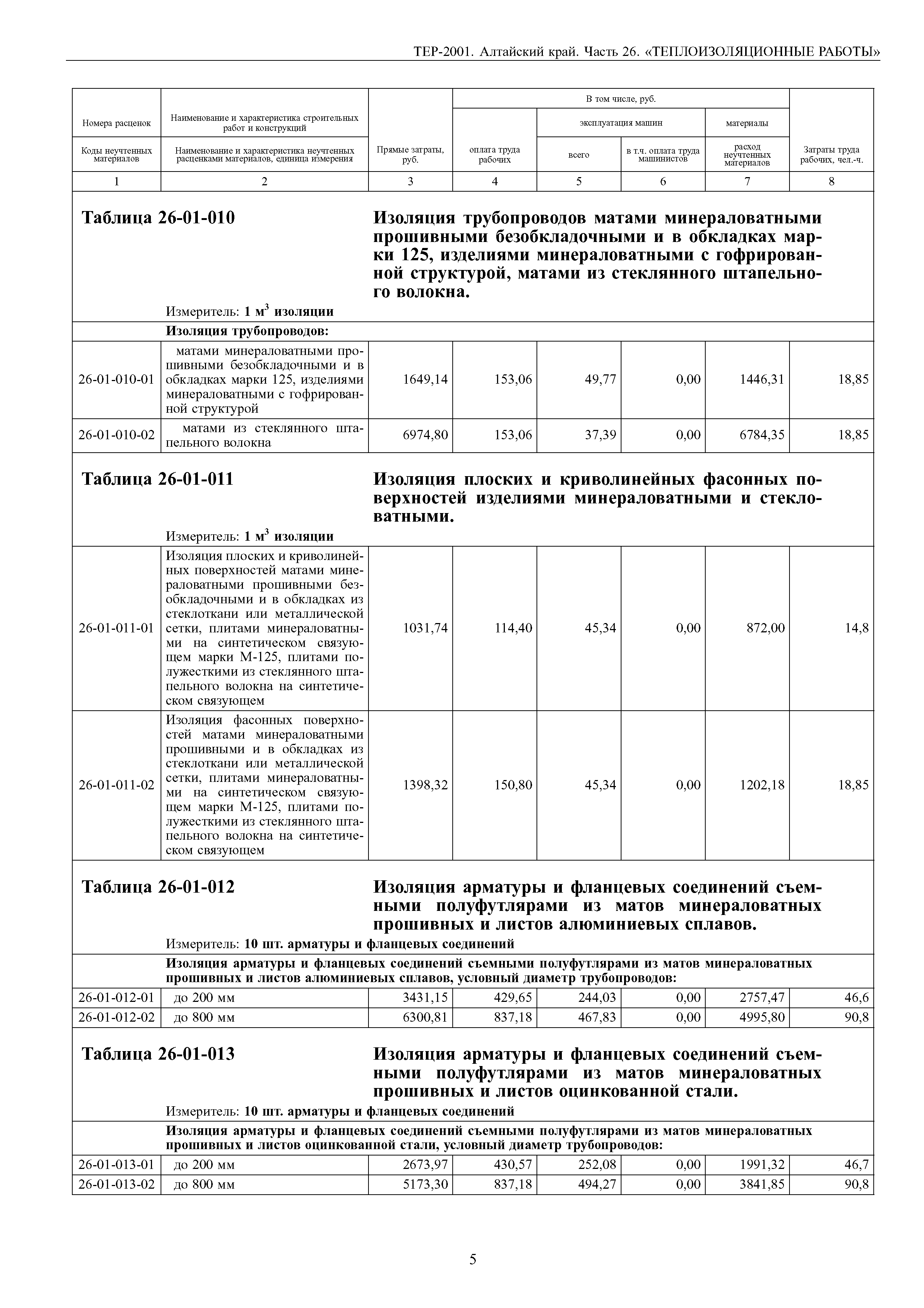 ТЕР Алтайский край 2001-26