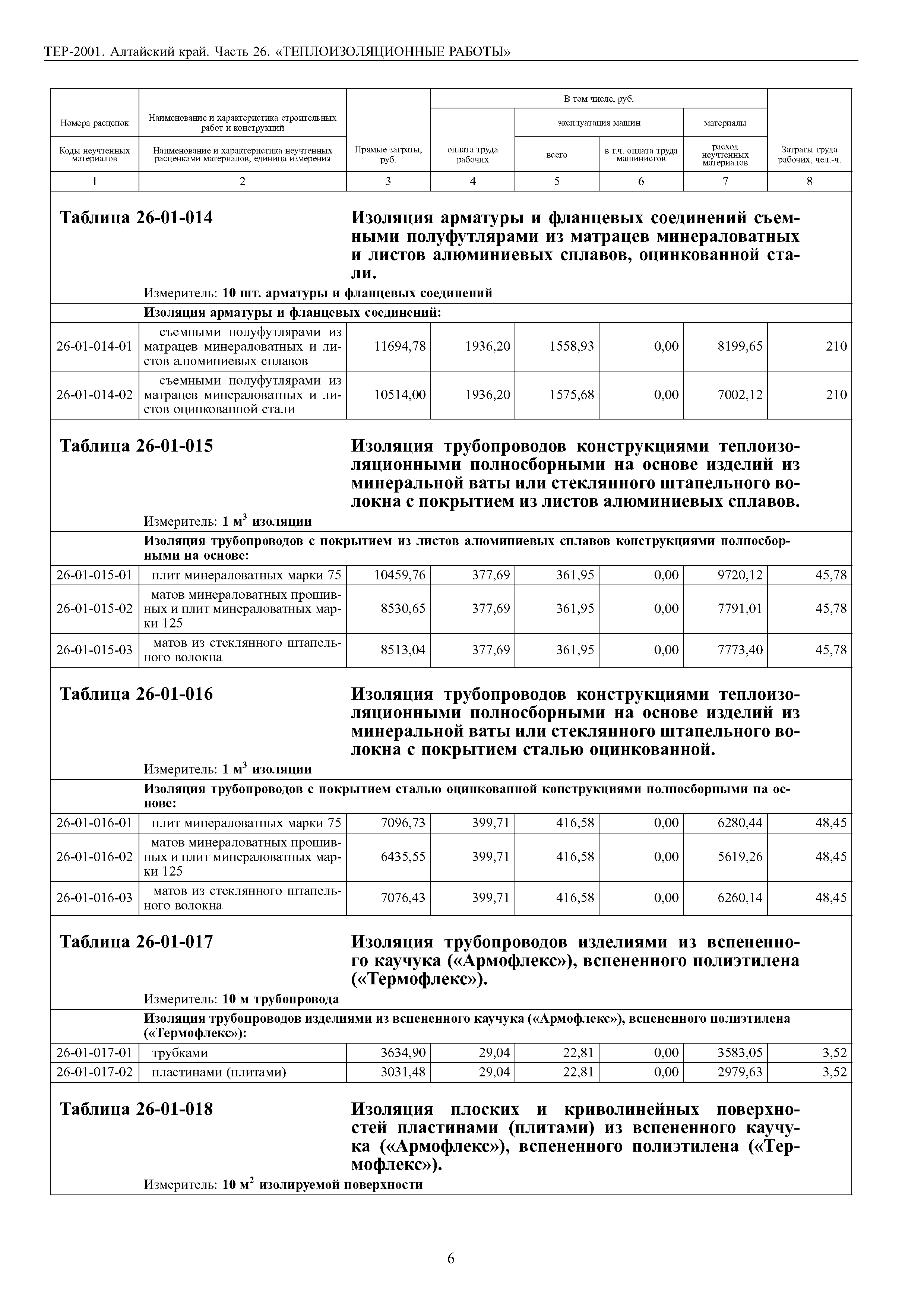 ТЕР Алтайский край 2001-26