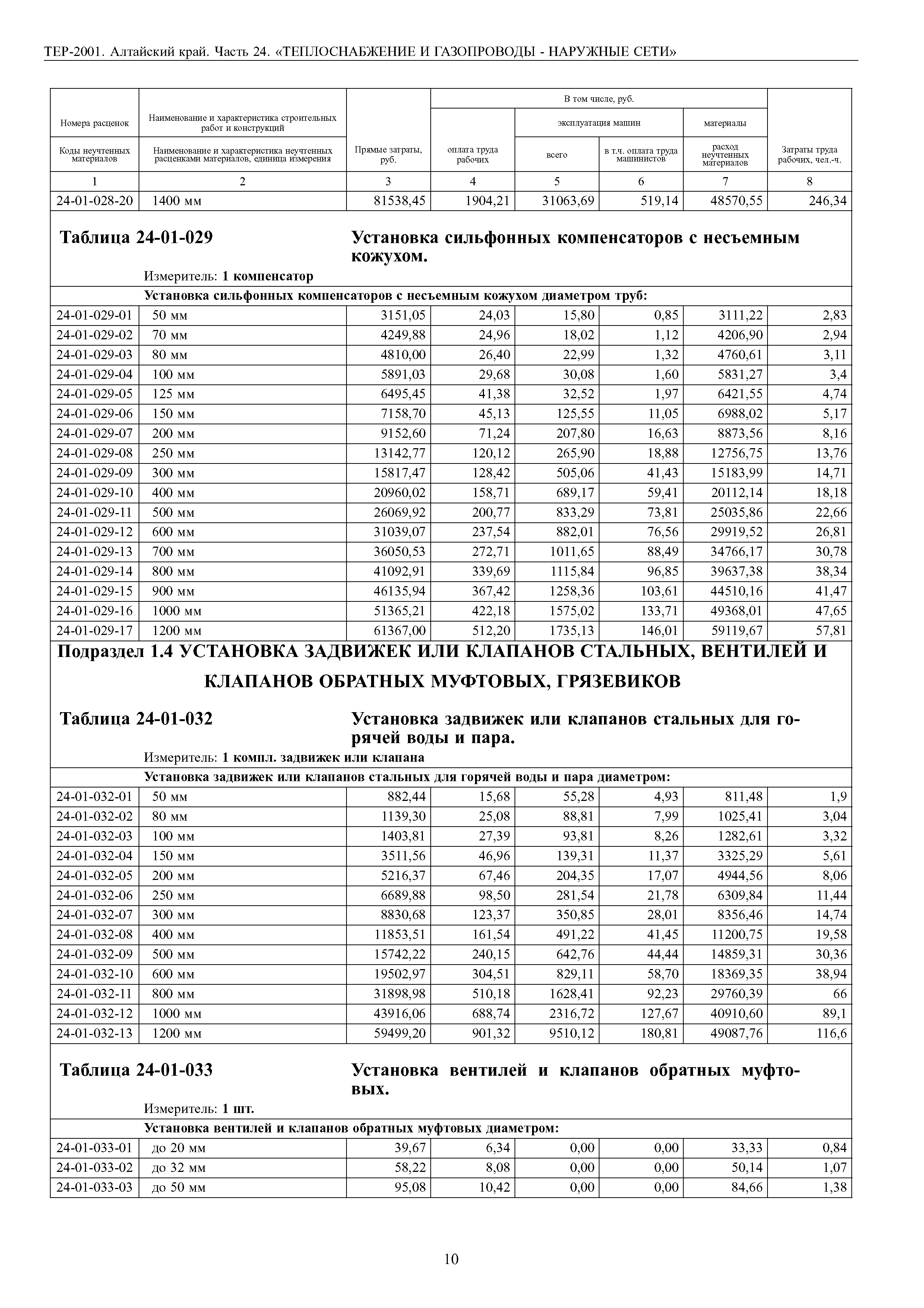 ТЕР Алтайский край 2001-24