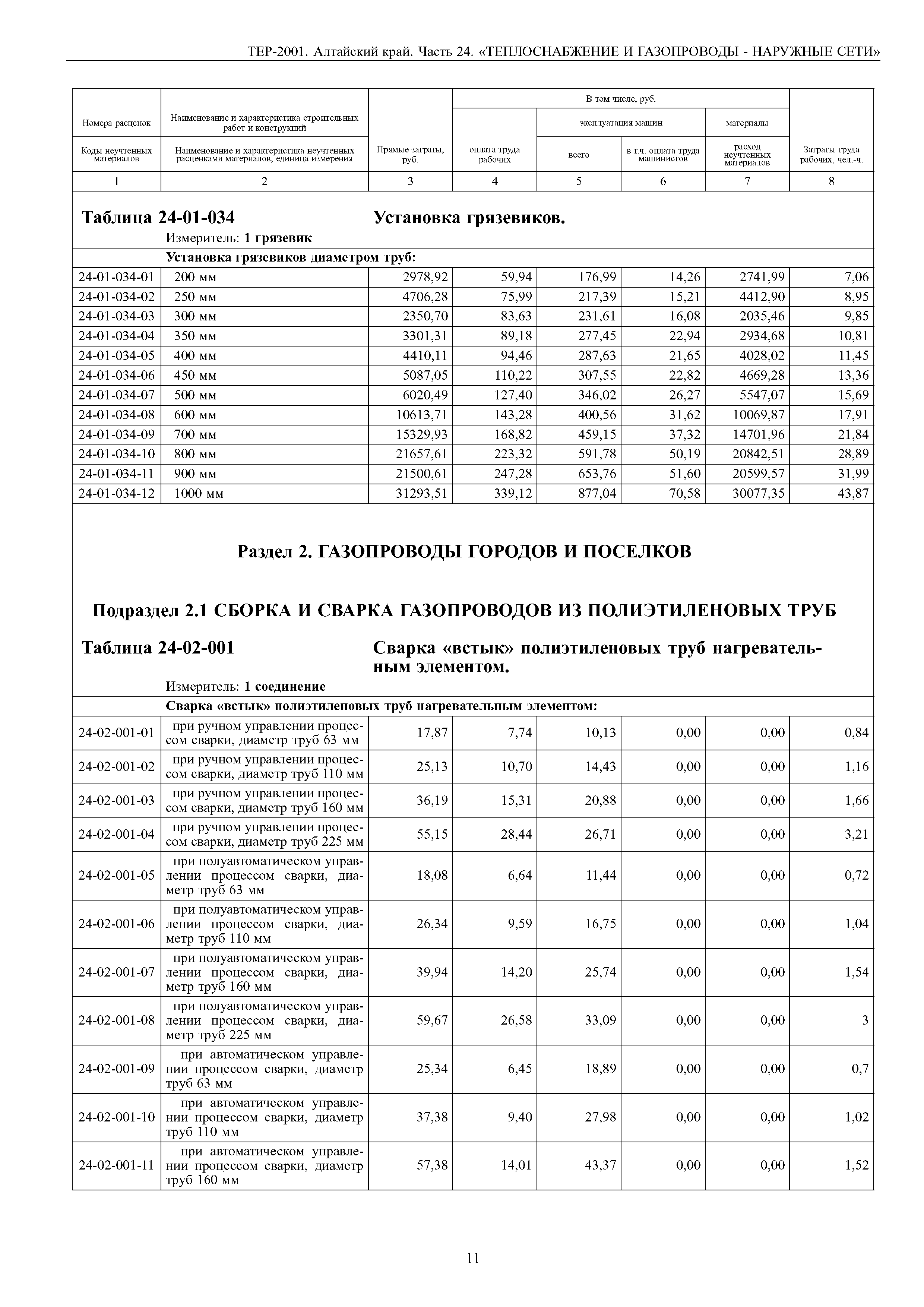 ТЕР Алтайский край 2001-24