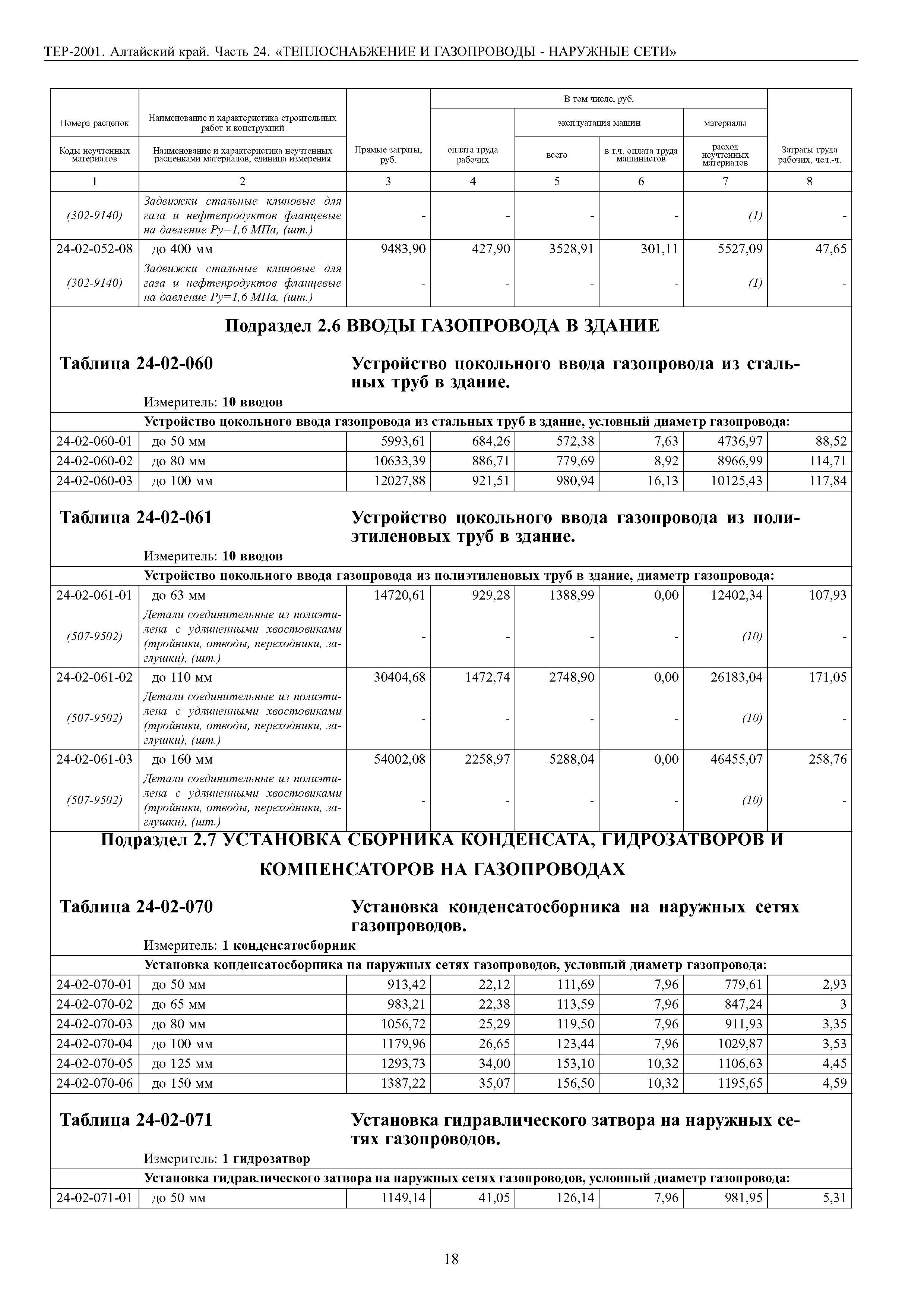 ТЕР Алтайский край 2001-24